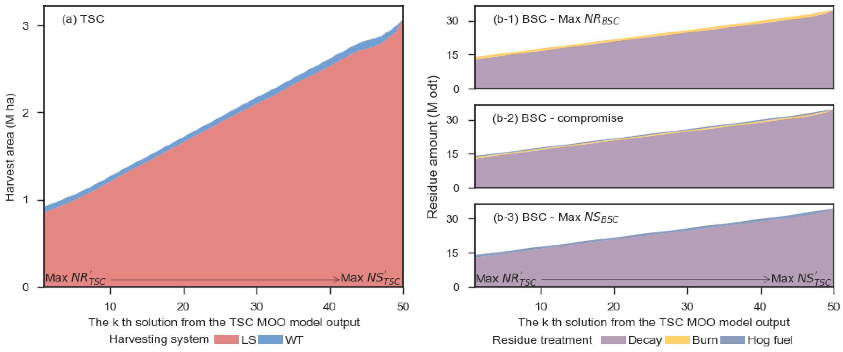 Forests 10 00689 g005