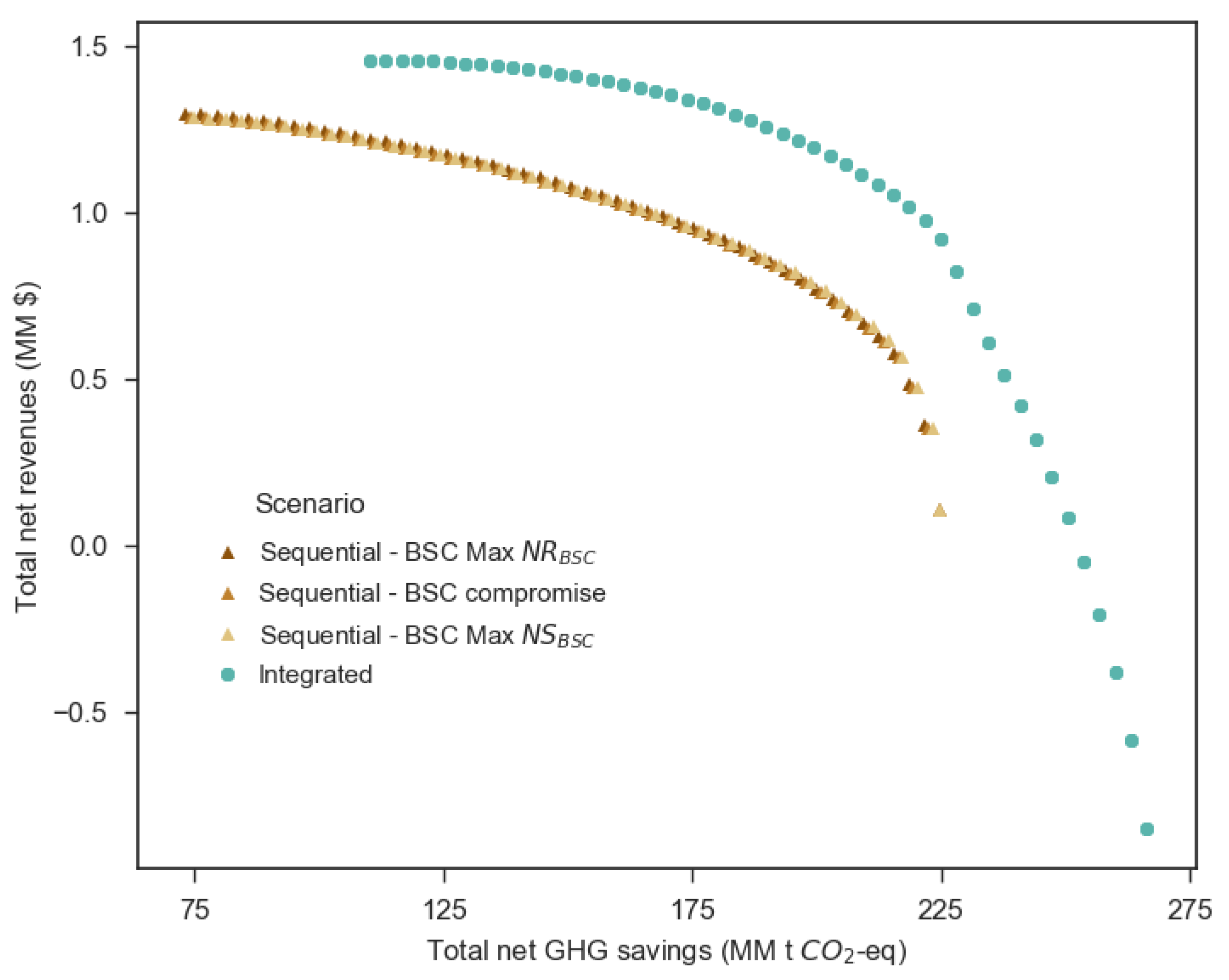 Forests 10 00689 g007