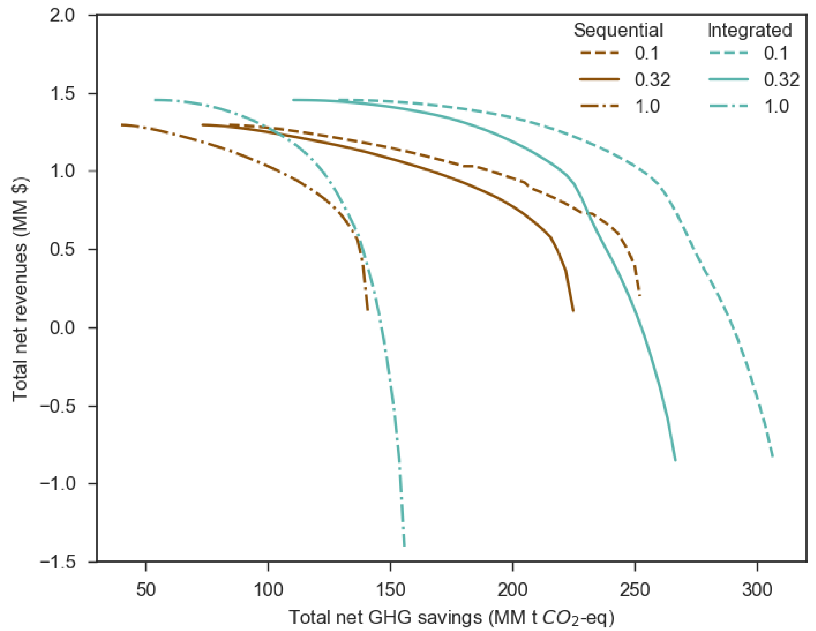 Forests 10 00689 g008