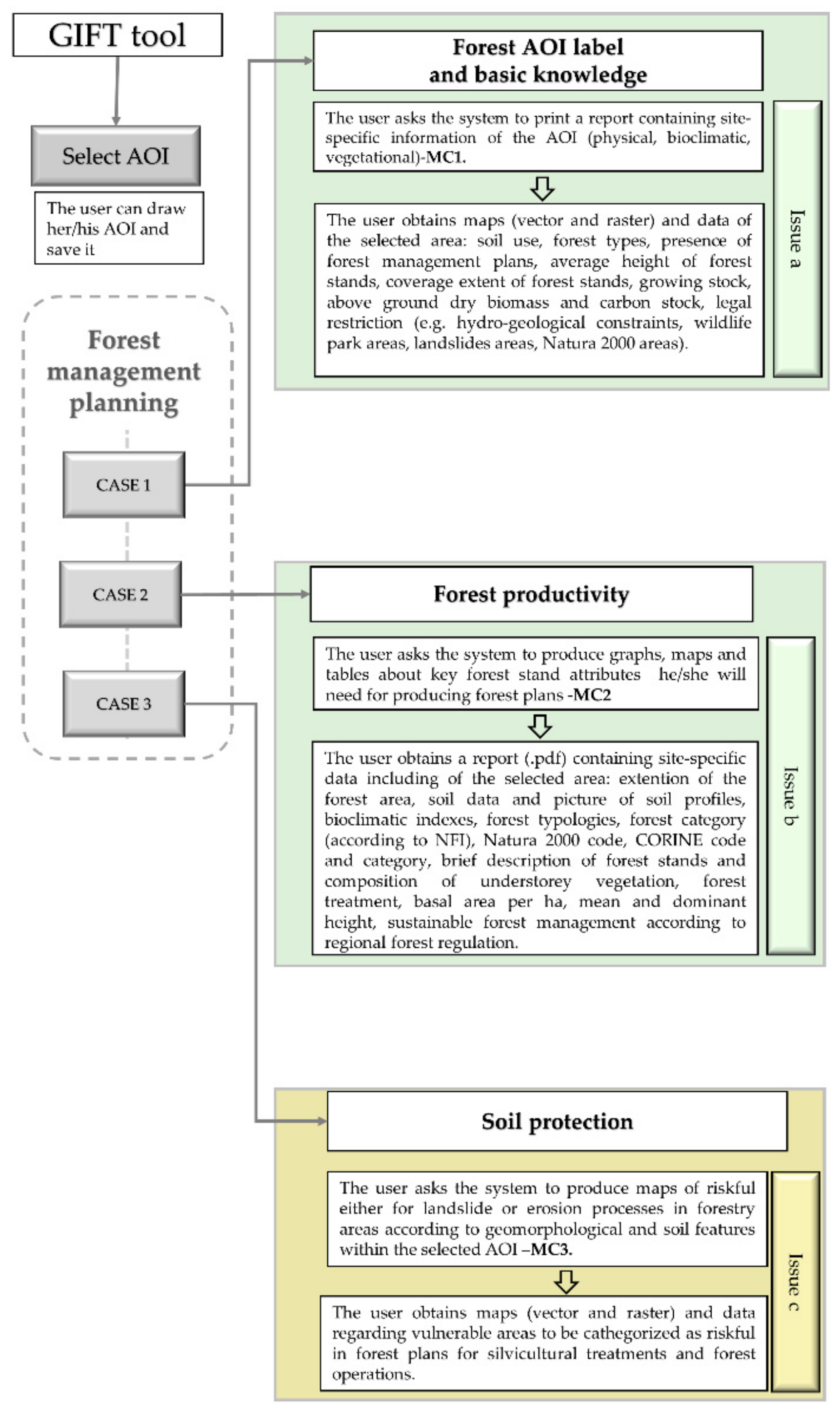 Forests 10 00690 g004