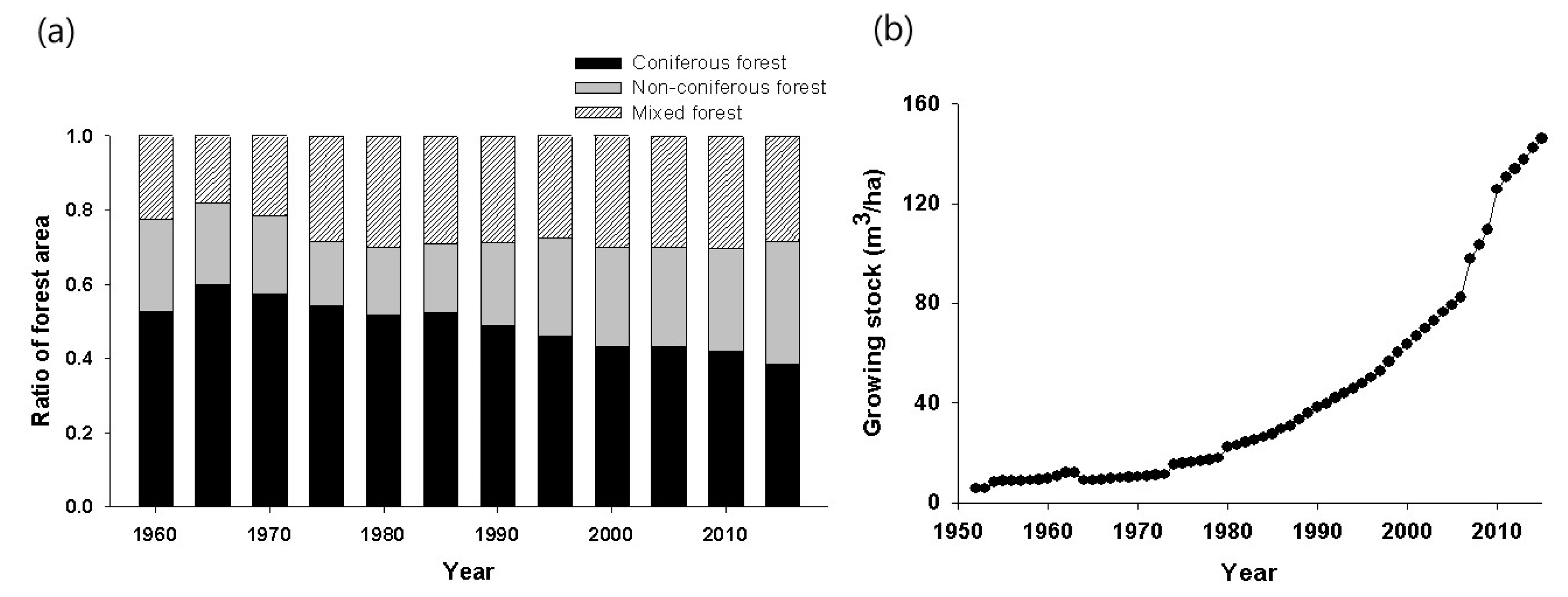 Forests 10 00692 g001 Forests 10 00692 g001