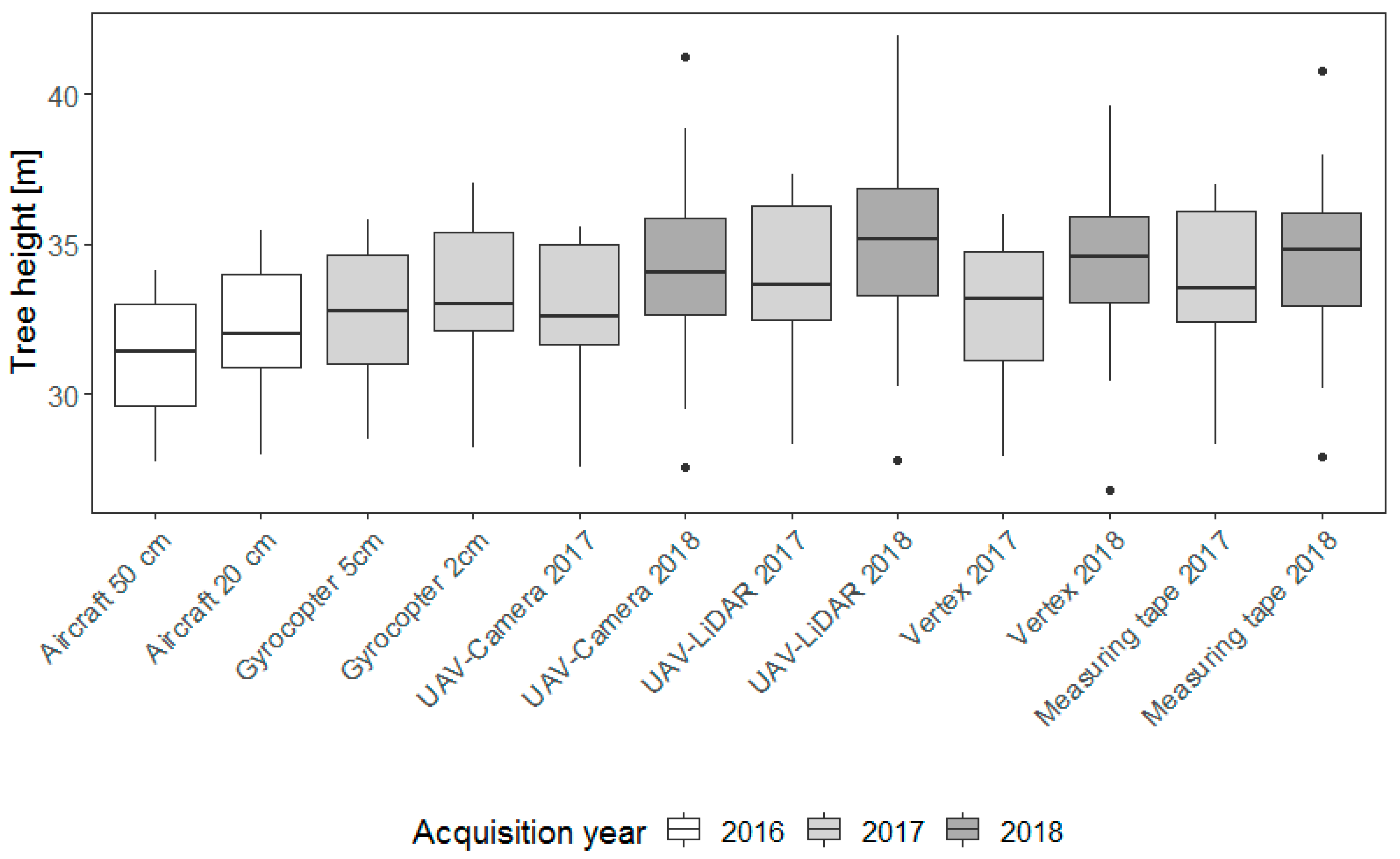 Forests 10 00694 g003 Forests 10 00694 g003