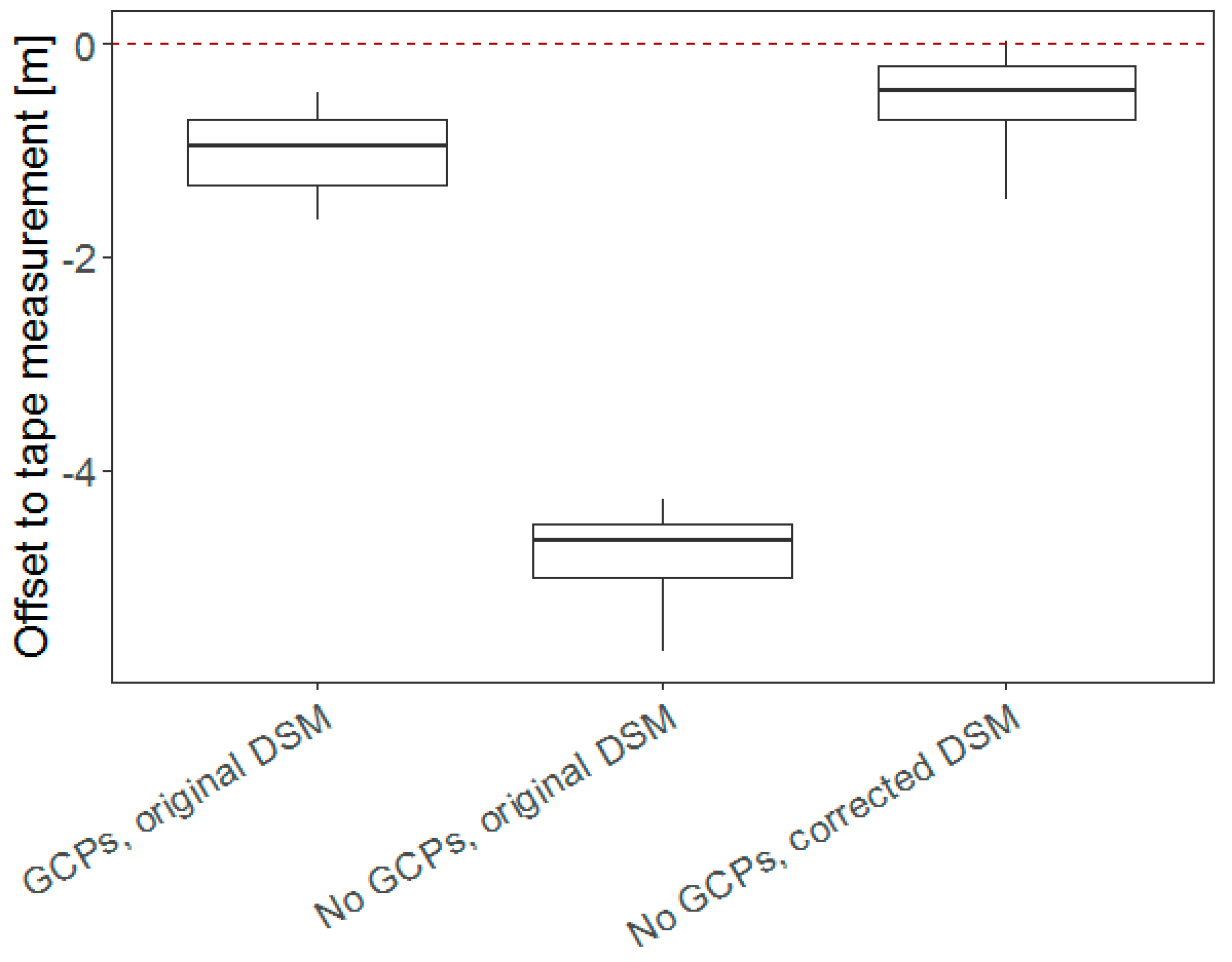 Forests 10 00694 g007 Forests 10 00694 g007