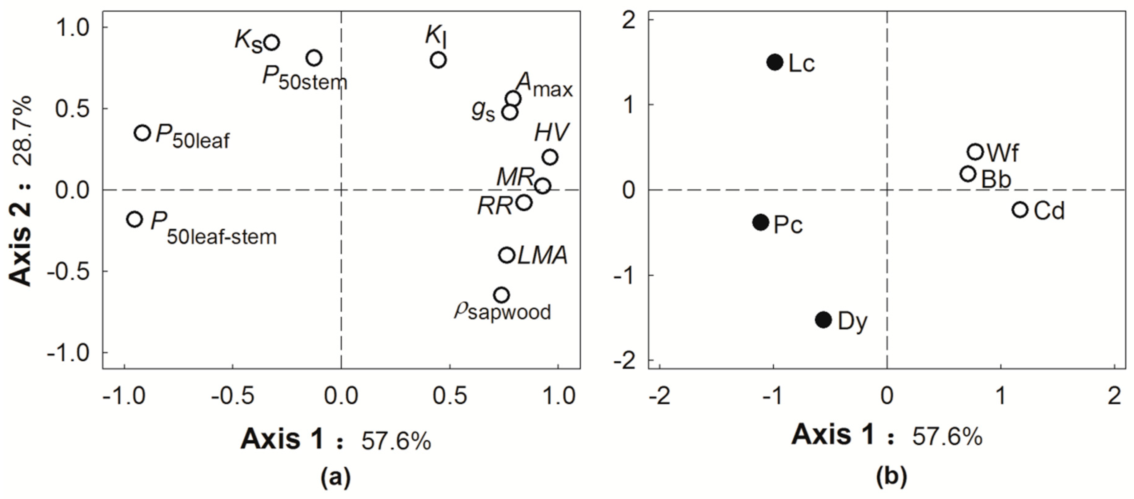 Forests 10 00697 g003