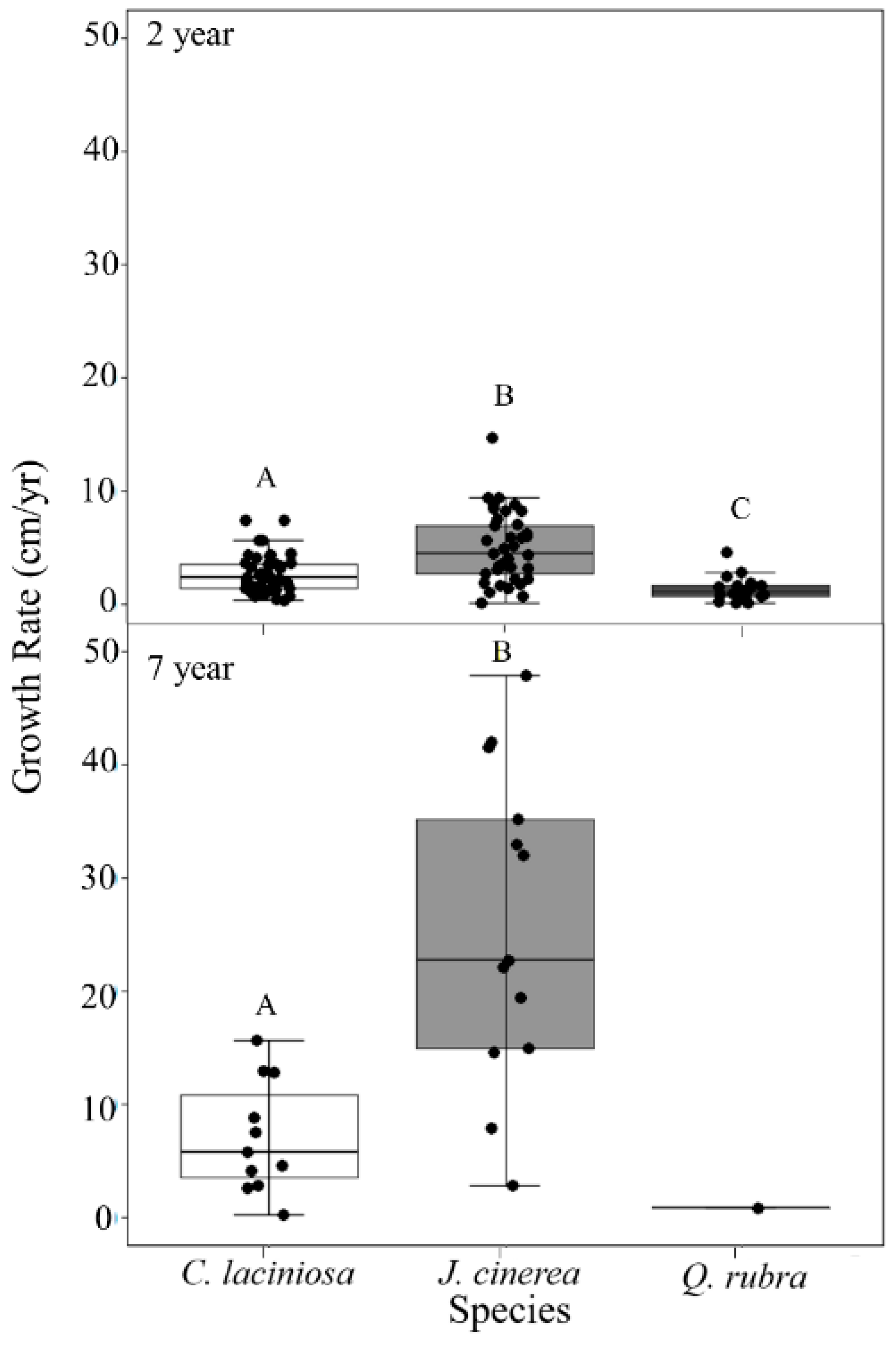 Forests 10 00699 g002 550