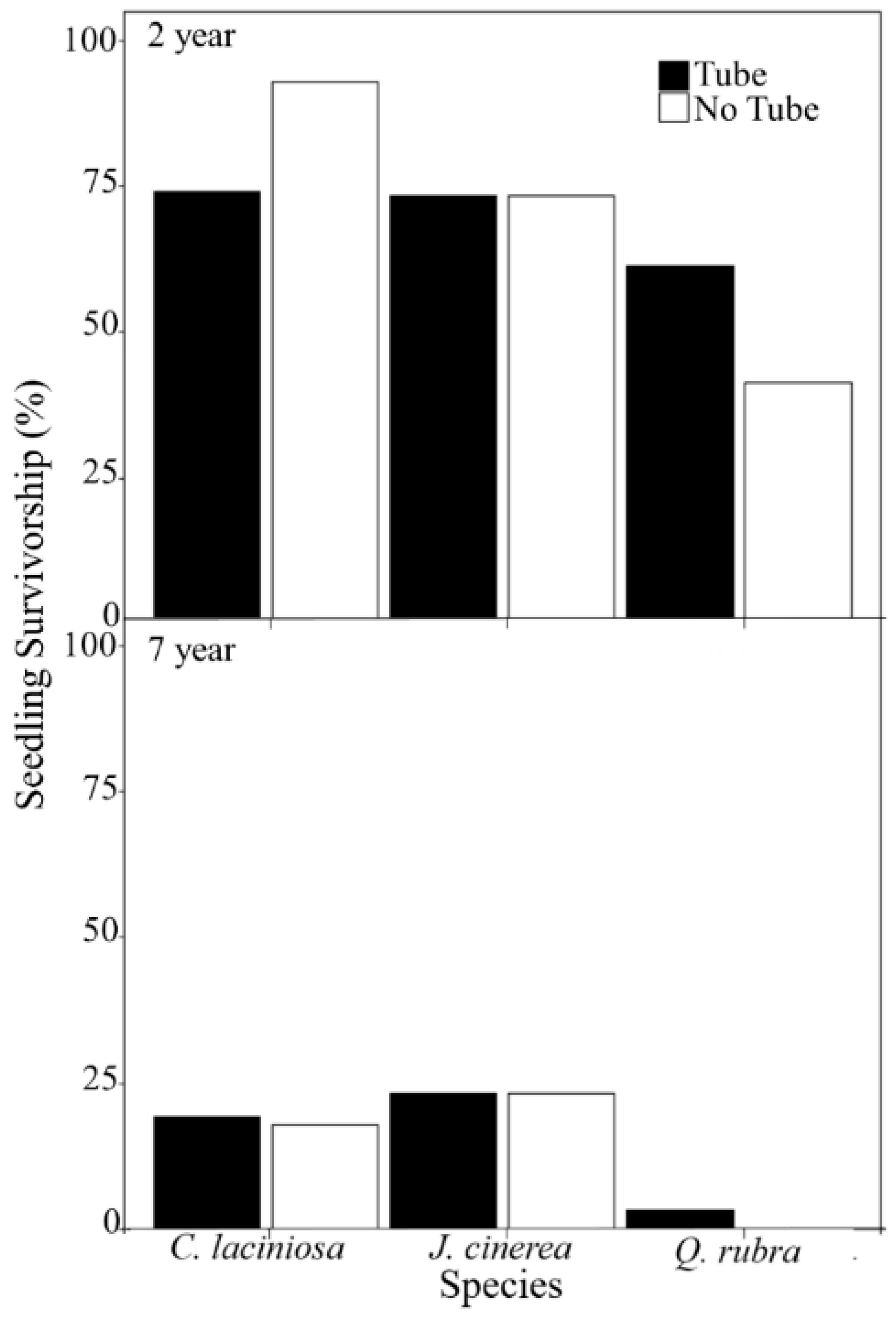 Forests 10 00699 g003 550