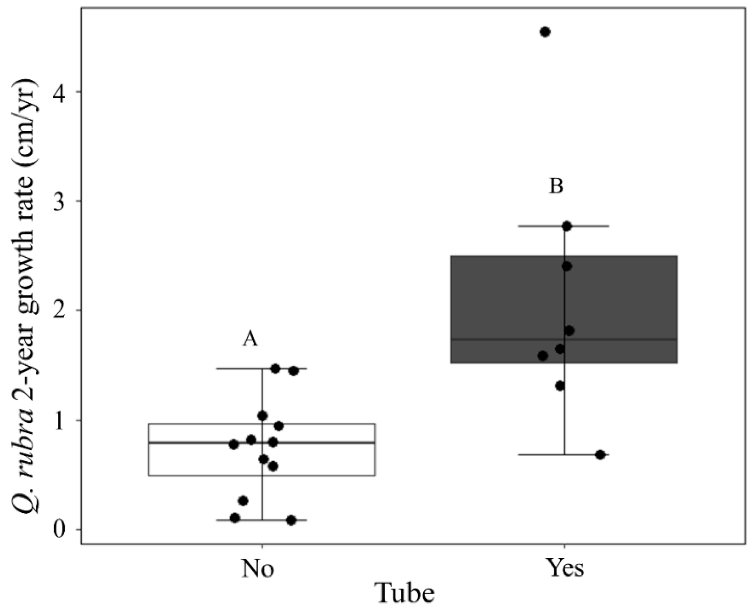 Forests 10 00699 g004 550