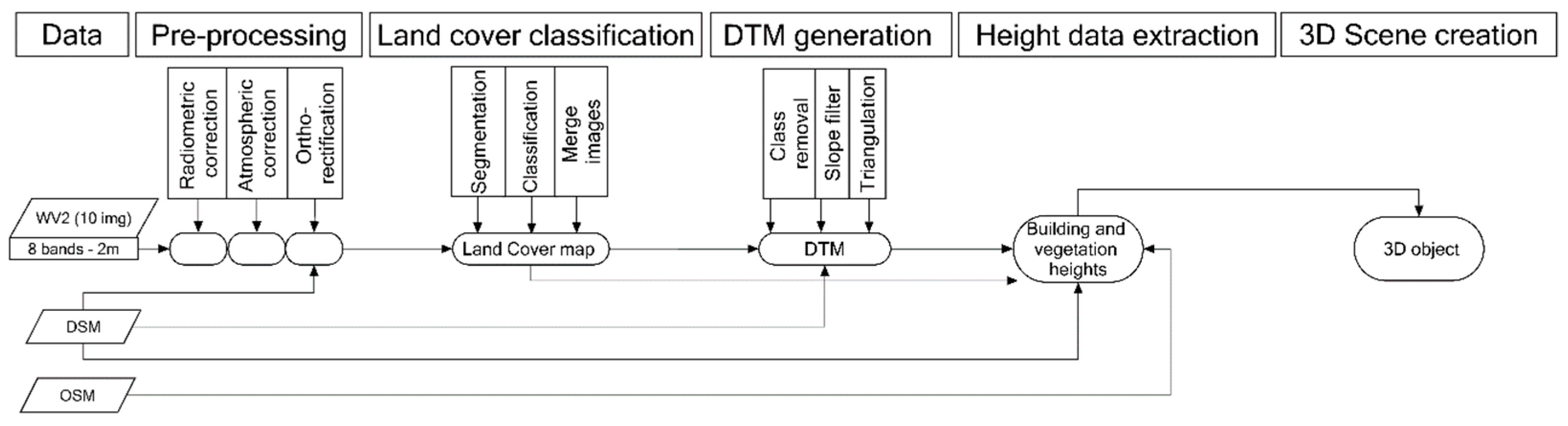 Forests 10 00700 g001 Forests 10 00700 g001