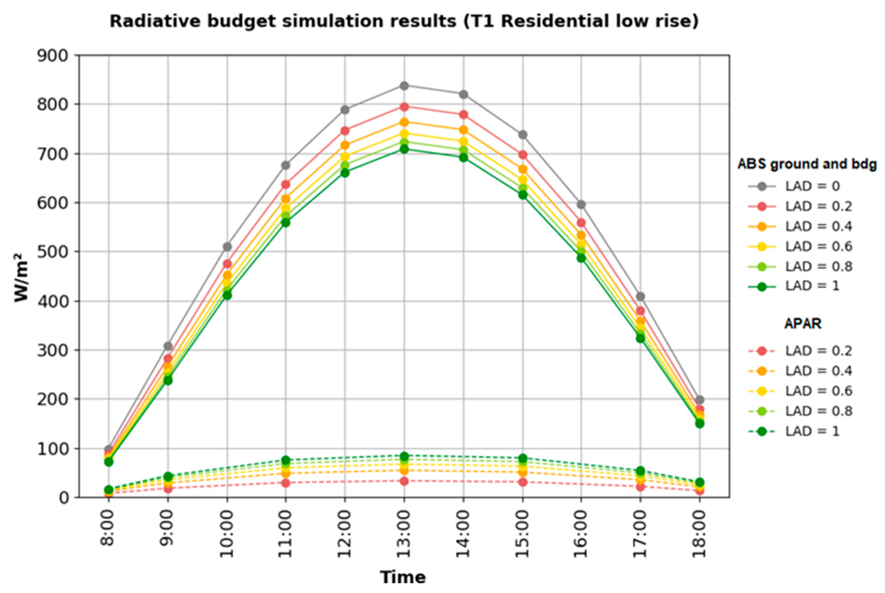 Forests 10 00700 g004 Forests 10 00700 g004