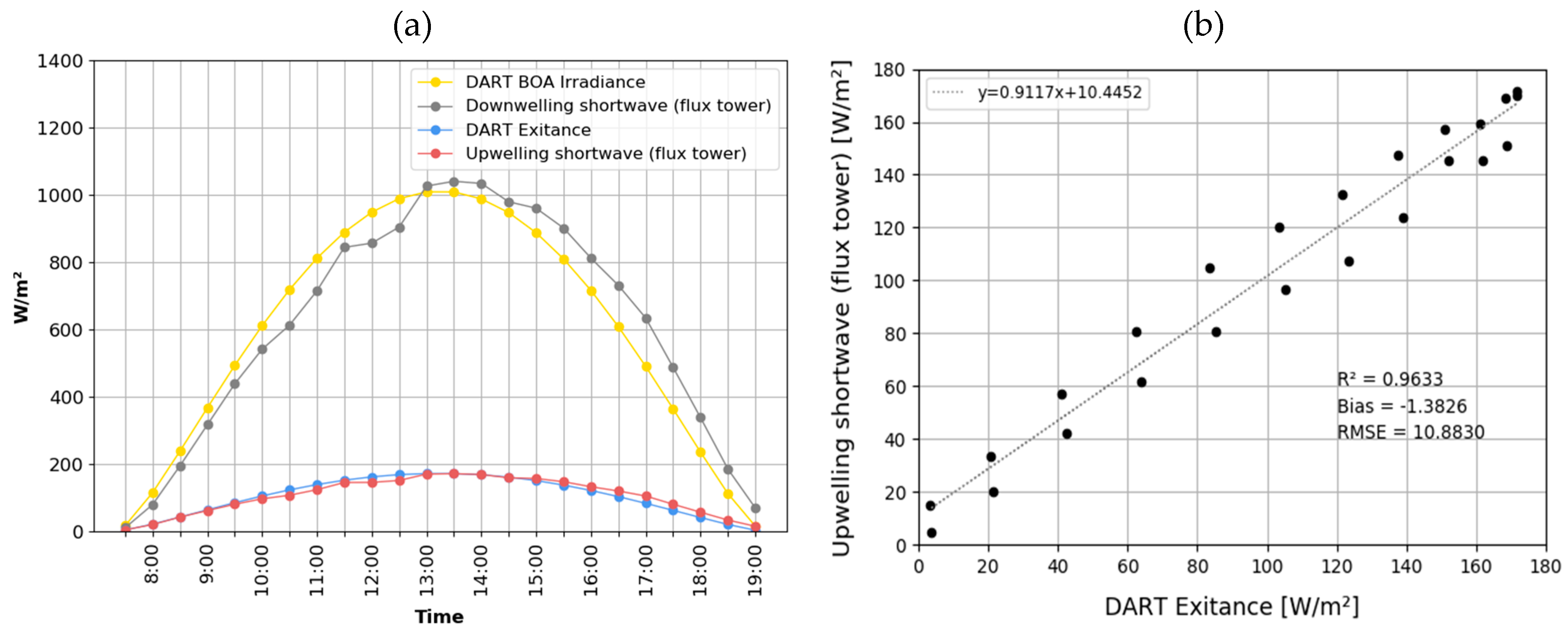 Forests 10 00700 g009 Forests 10 00700 g009