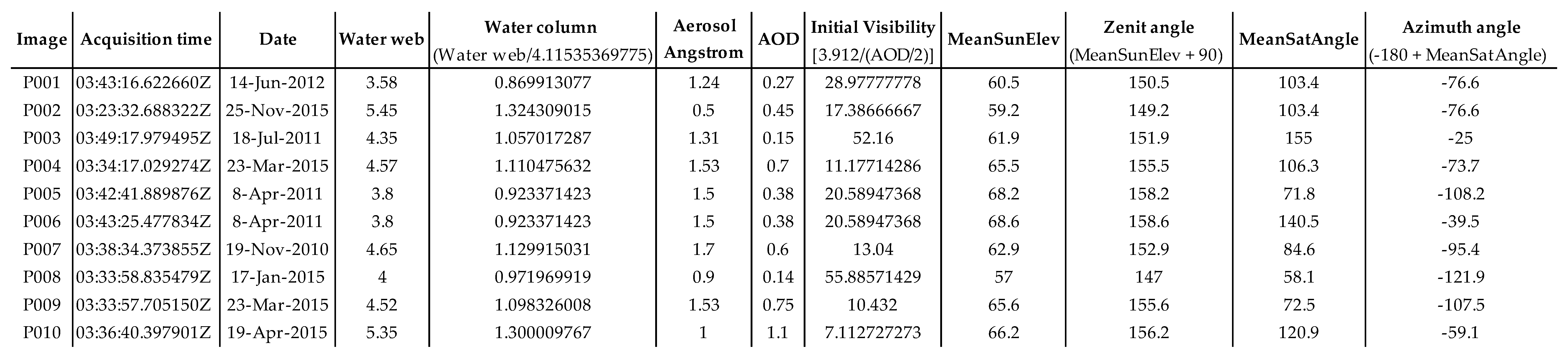 Forests 10 00700 g0a1 Forests 10 00700 g0a1