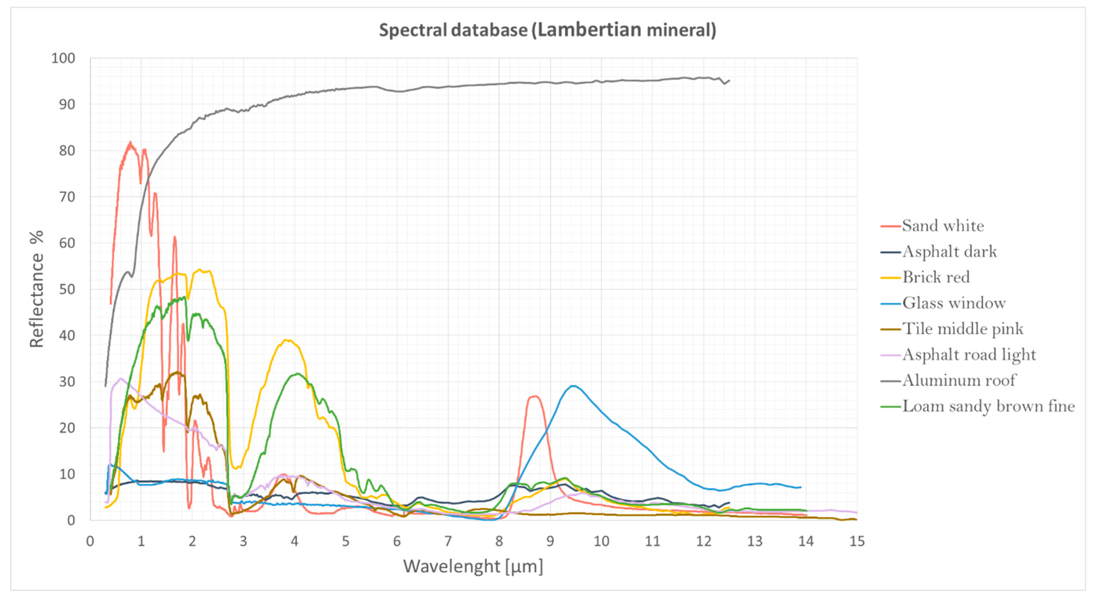 Forests 10 00700 g0a4 Forests 10 00700 g0a4