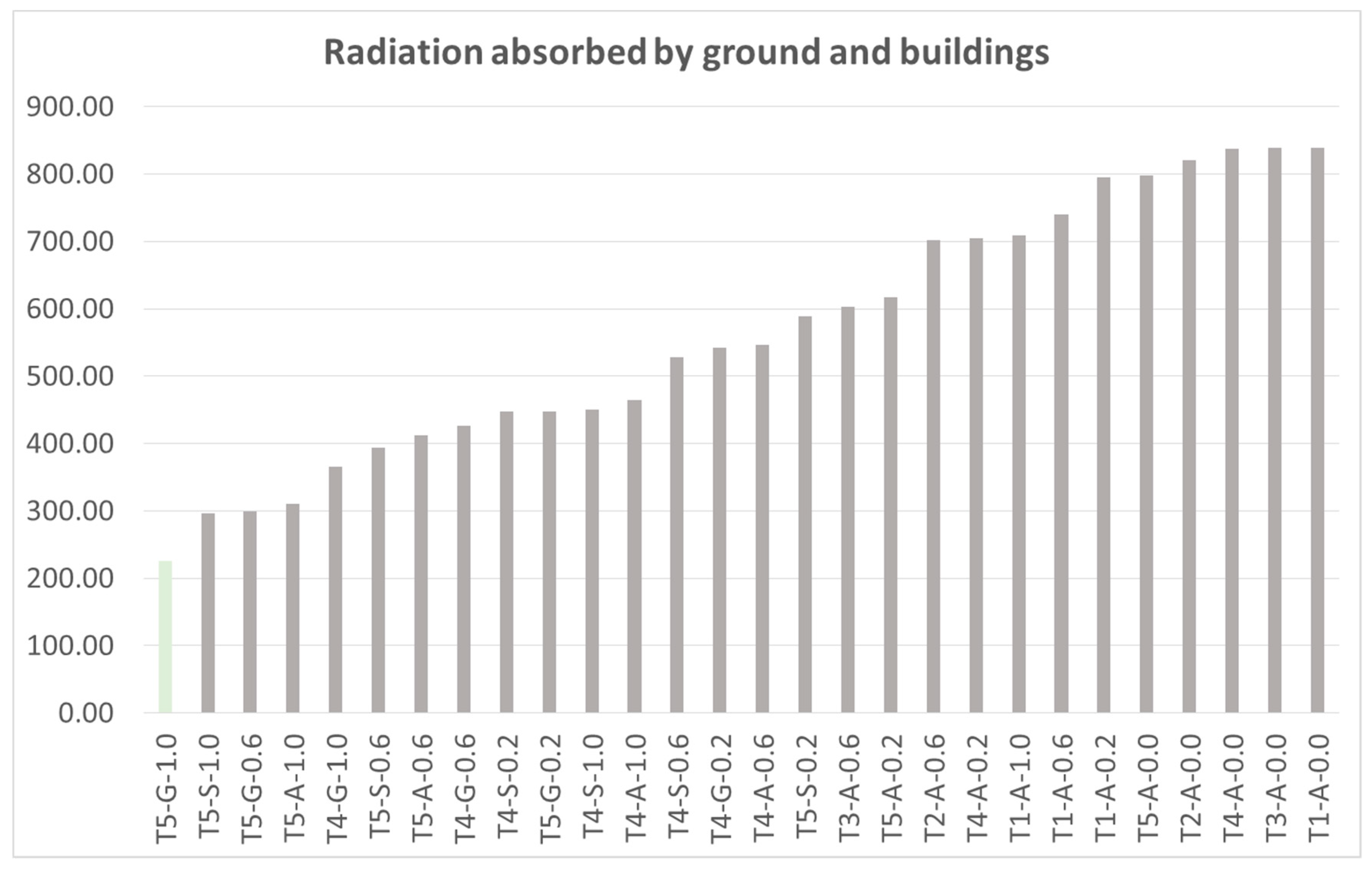 Forests 10 00700 g0a8 Forests 10 00700 g0a8