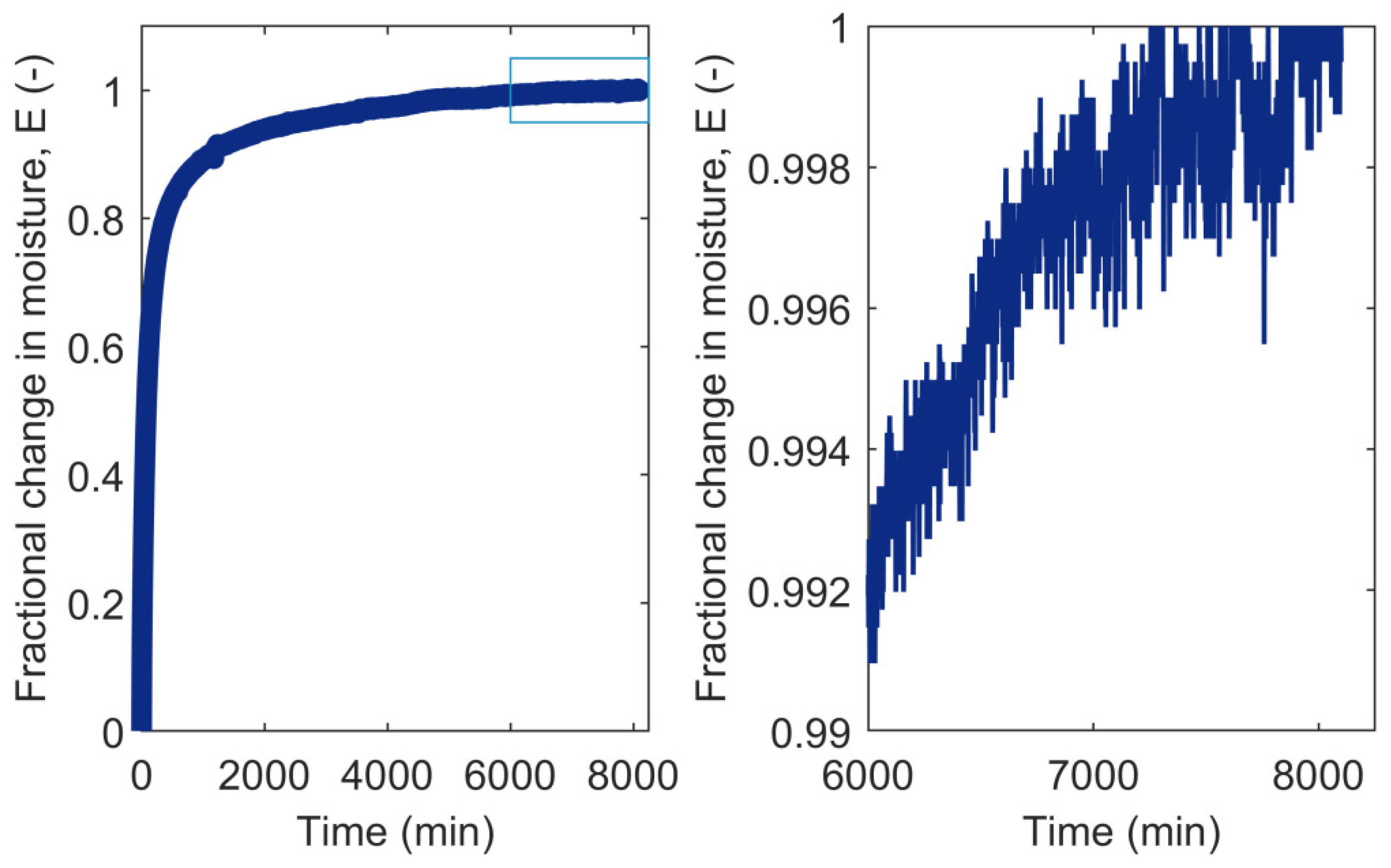 Forests 10 00704 g002 Forests 10 00704 g002