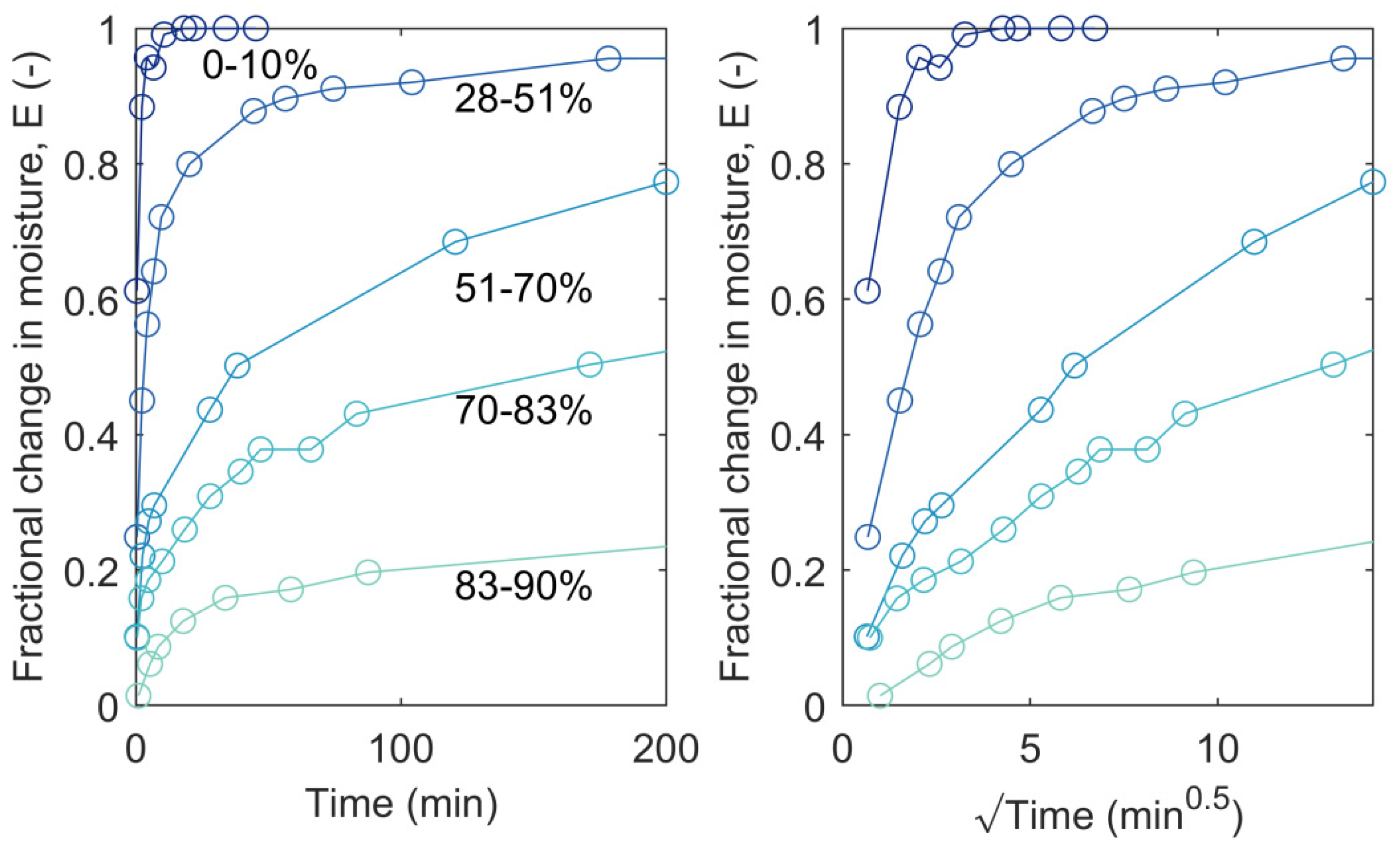 Forests 10 00704 g003 Forests 10 00704 g003
