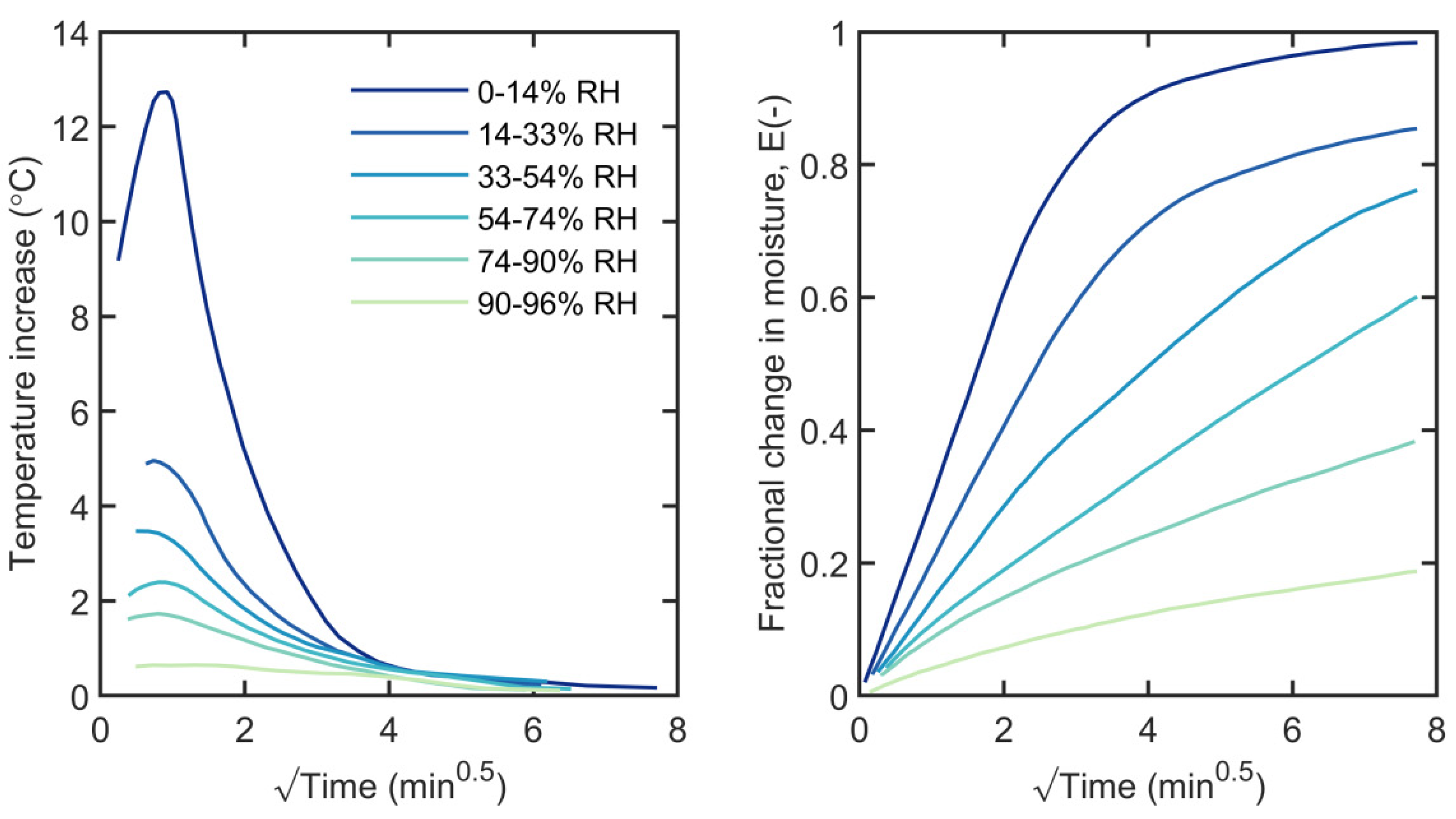 Forests 10 00704 g004 Forests 10 00704 g004
