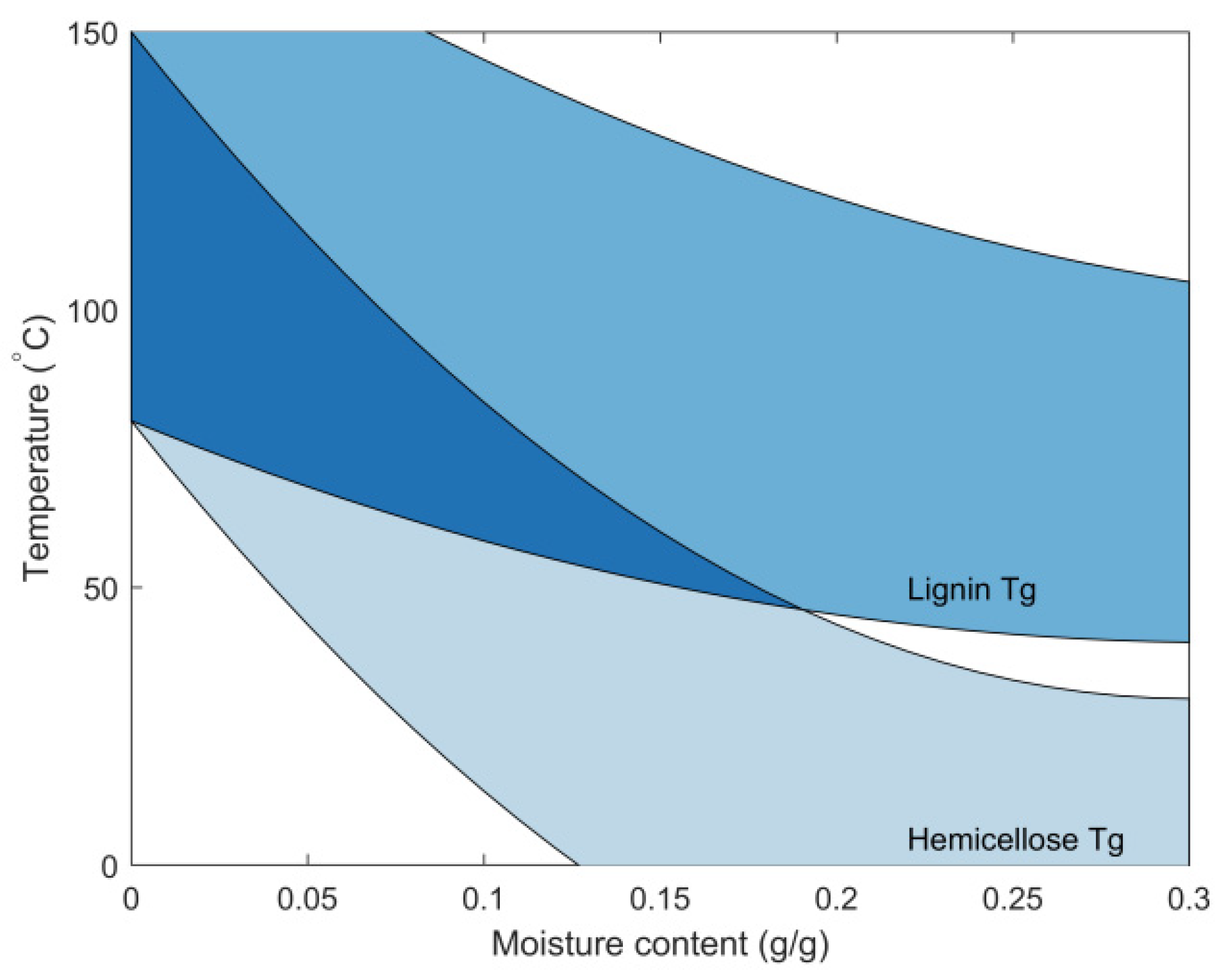 Forests 10 00704 g006 Forests 10 00704 g006