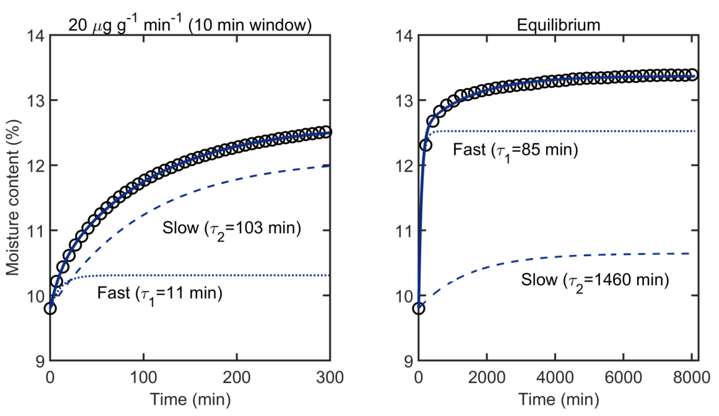 Forests 10 00704 g008 Forests 10 00704 g008