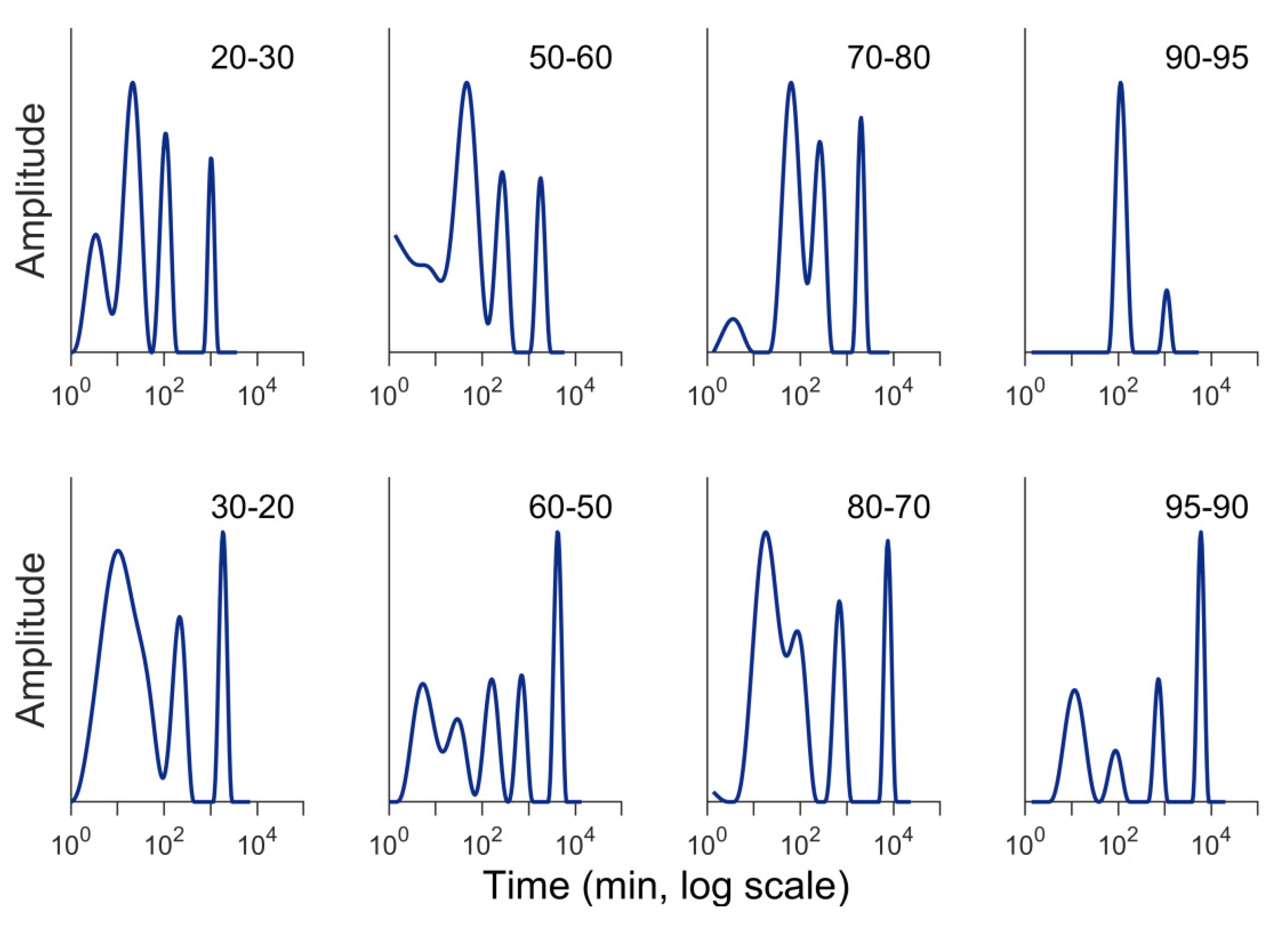 Forests 10 00704 g009 Forests 10 00704 g009