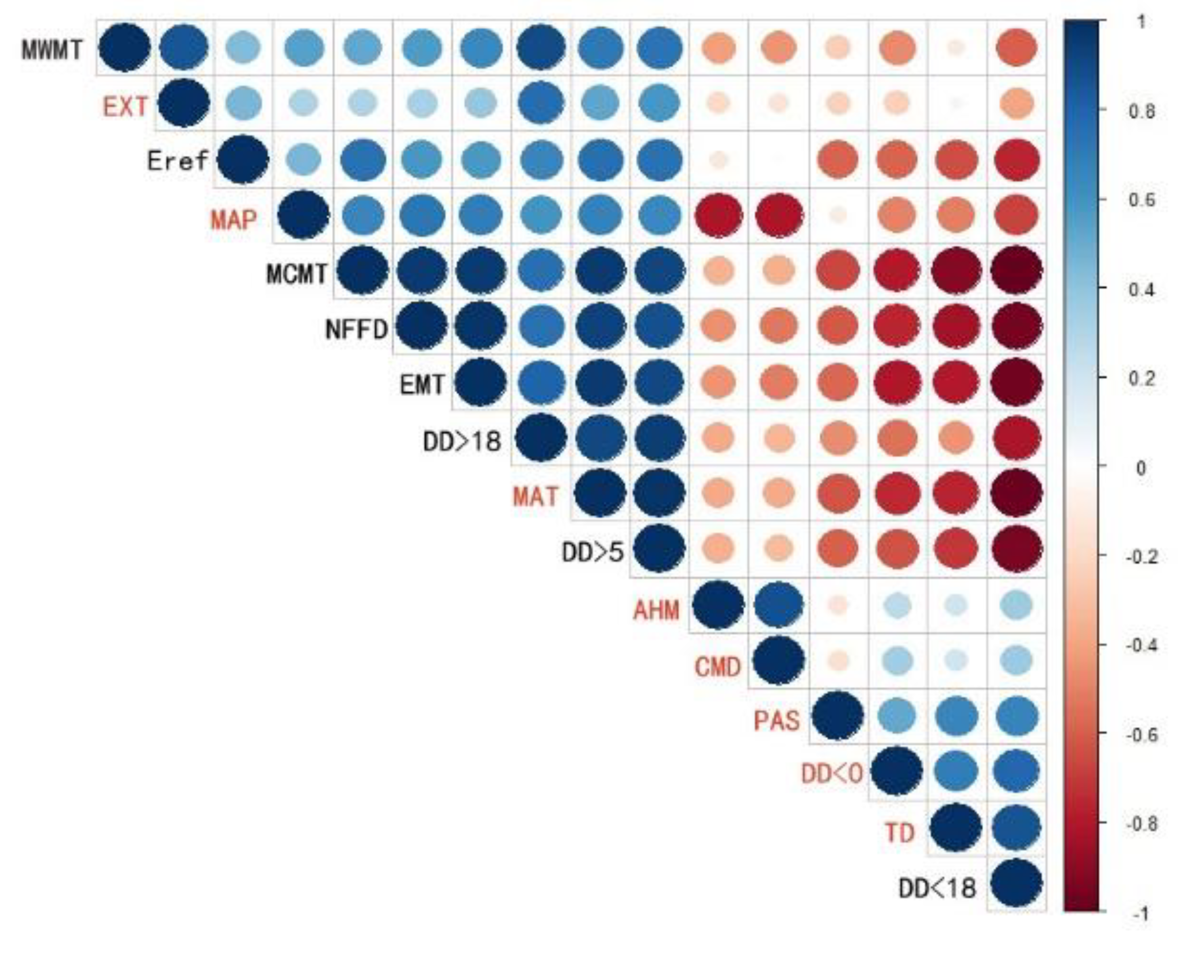 Forests 10 00705 g002 Forests 10 00705 g002