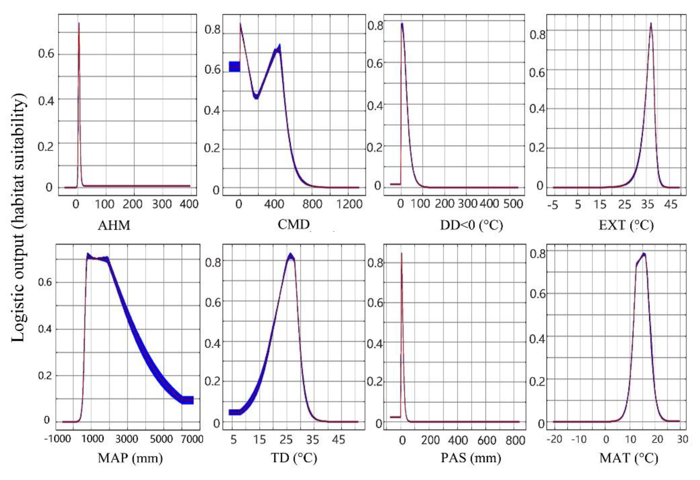 Forests 10 00705 g003 Forests 10 00705 g003