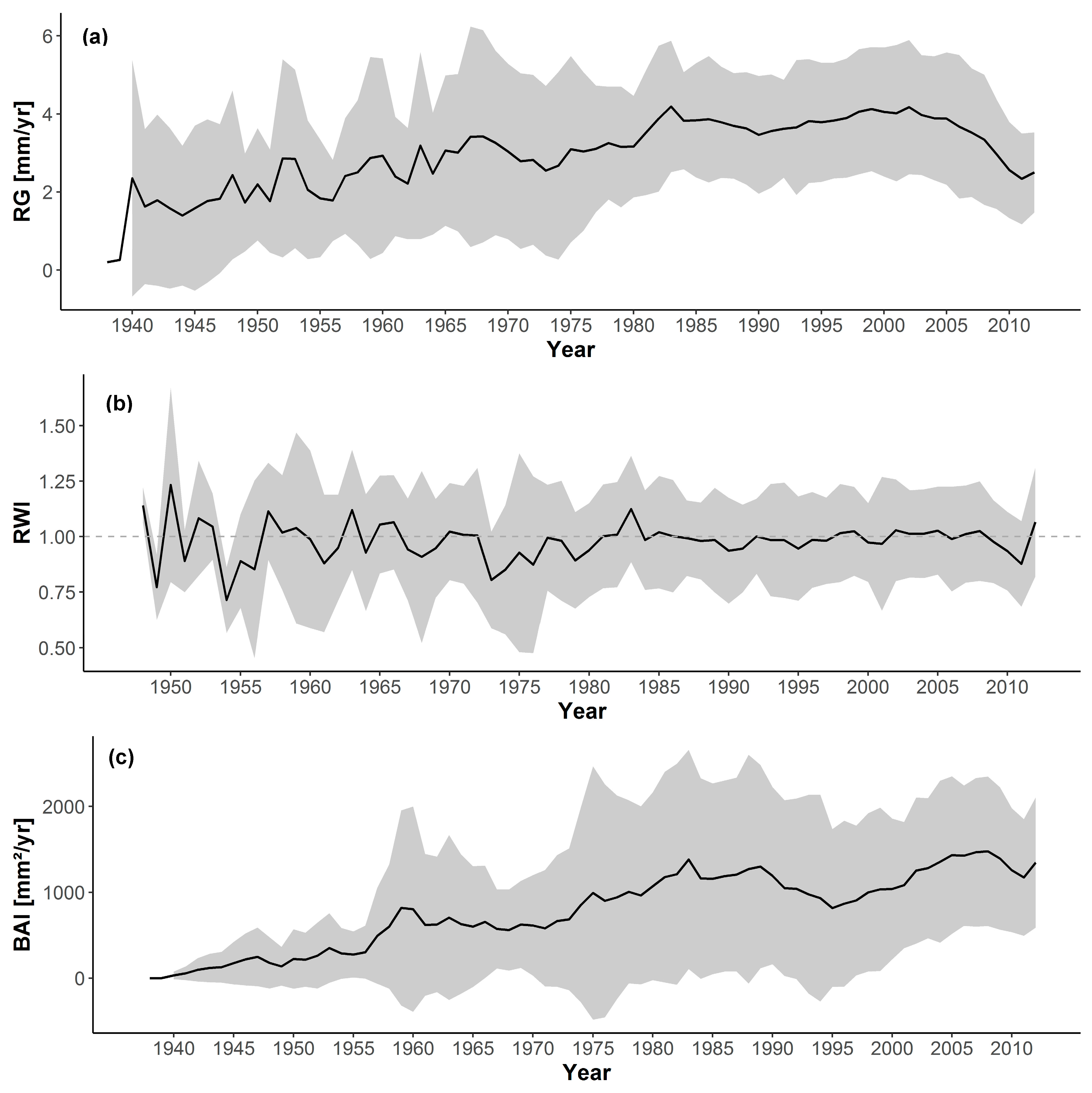 Forests 10 00707 g004