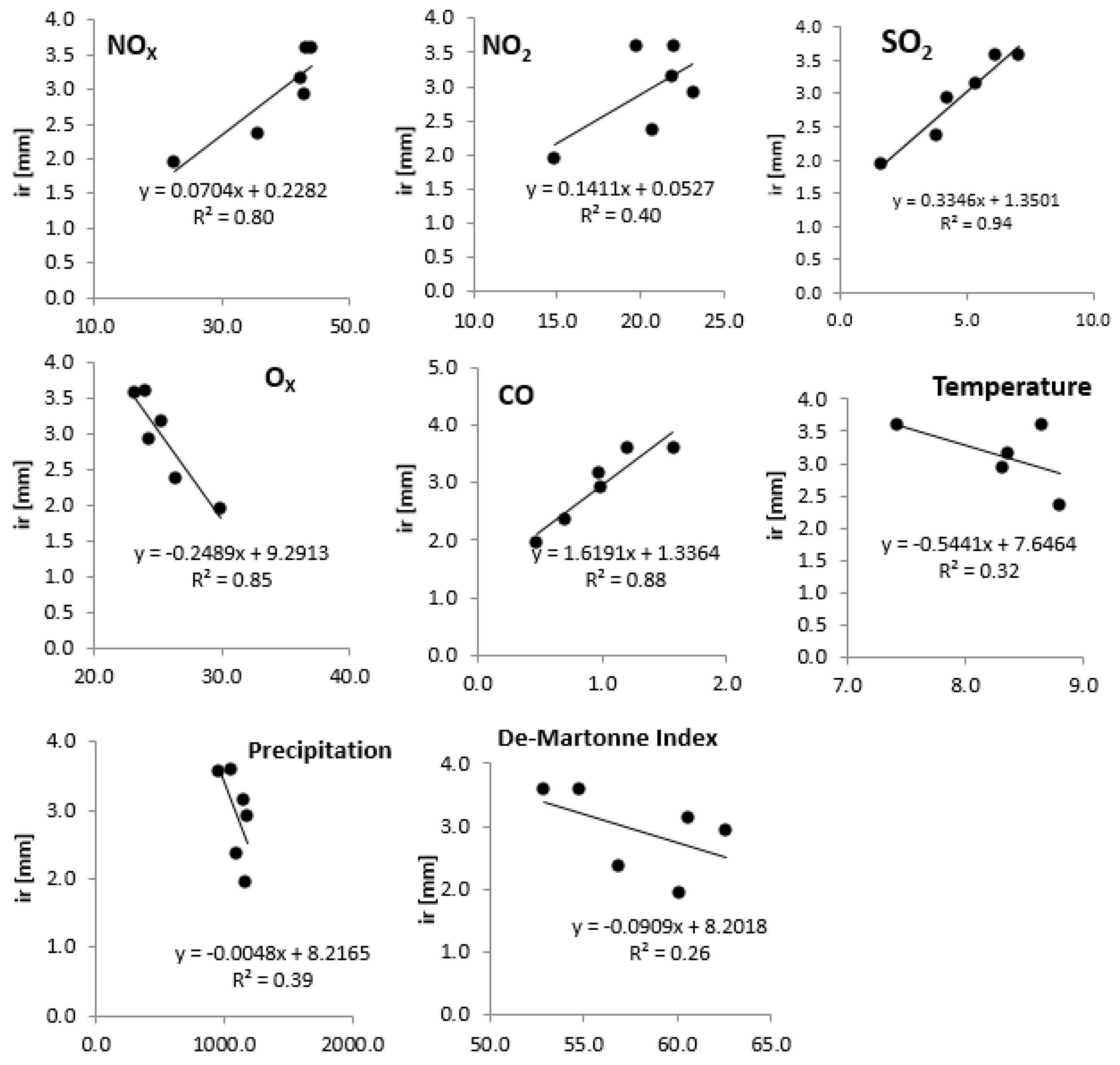 Forests 10 00707 g007