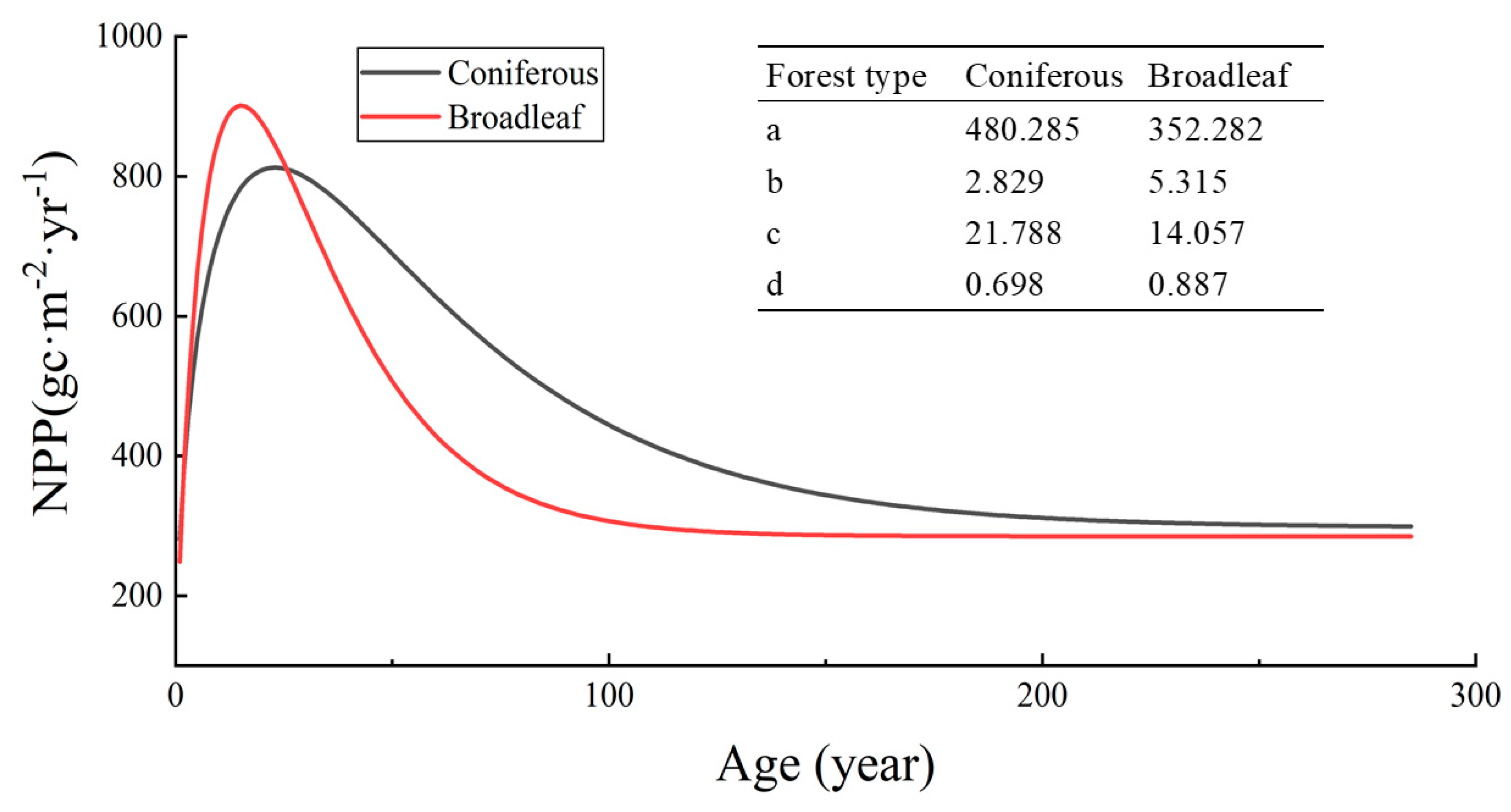 Forests 10 00708 g004 Forests 10 00708 g004