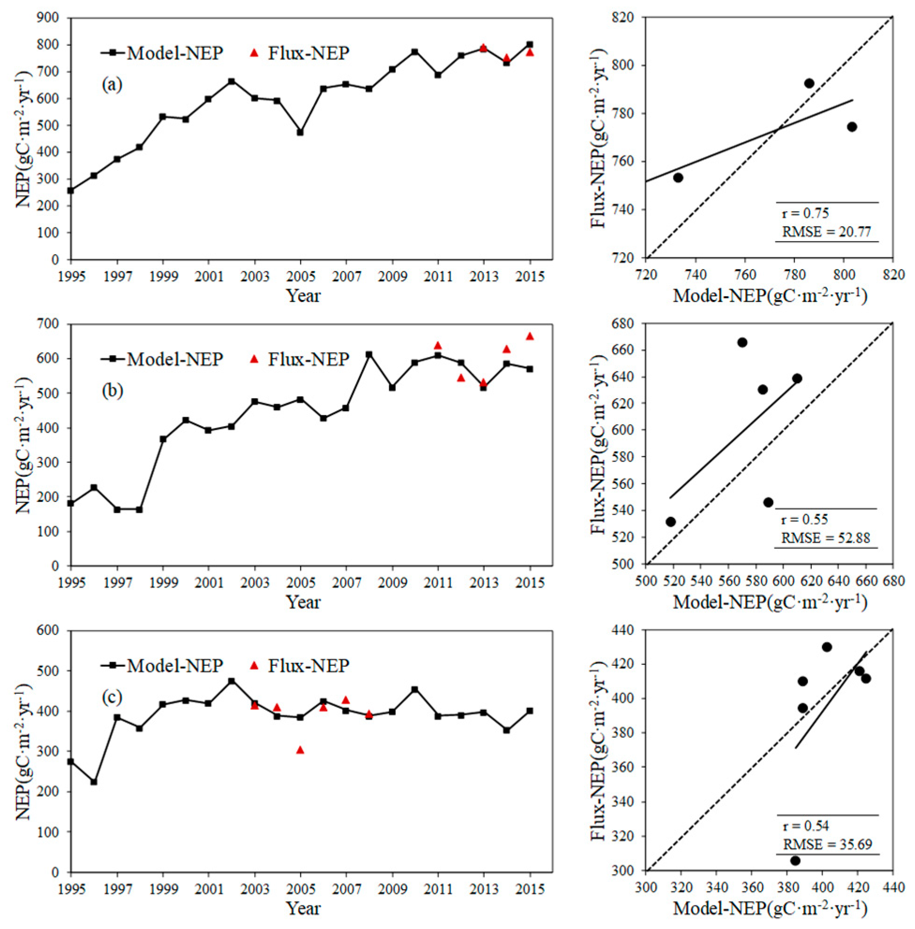 Forests 10 00708 g005 Forests 10 00708 g005