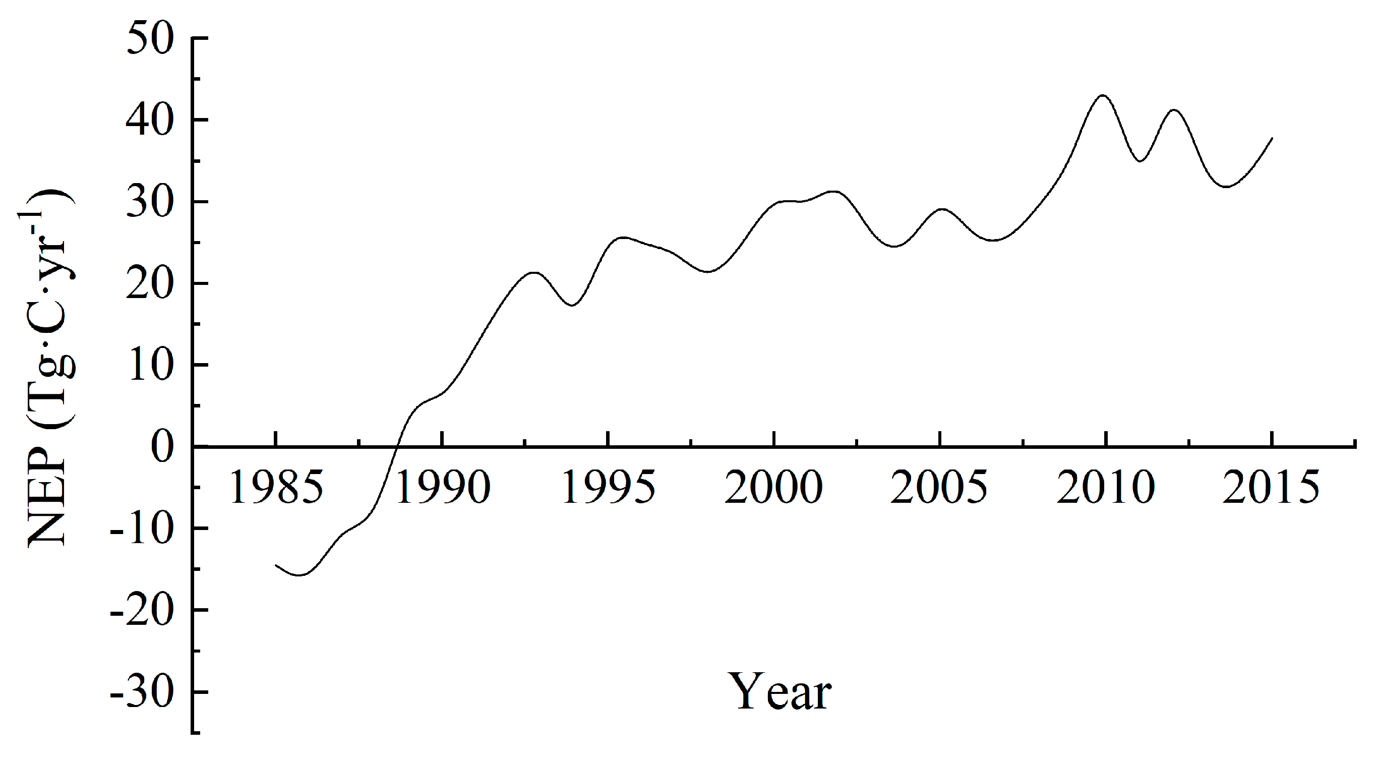 Forests 10 00708 g006 Forests 10 00708 g006