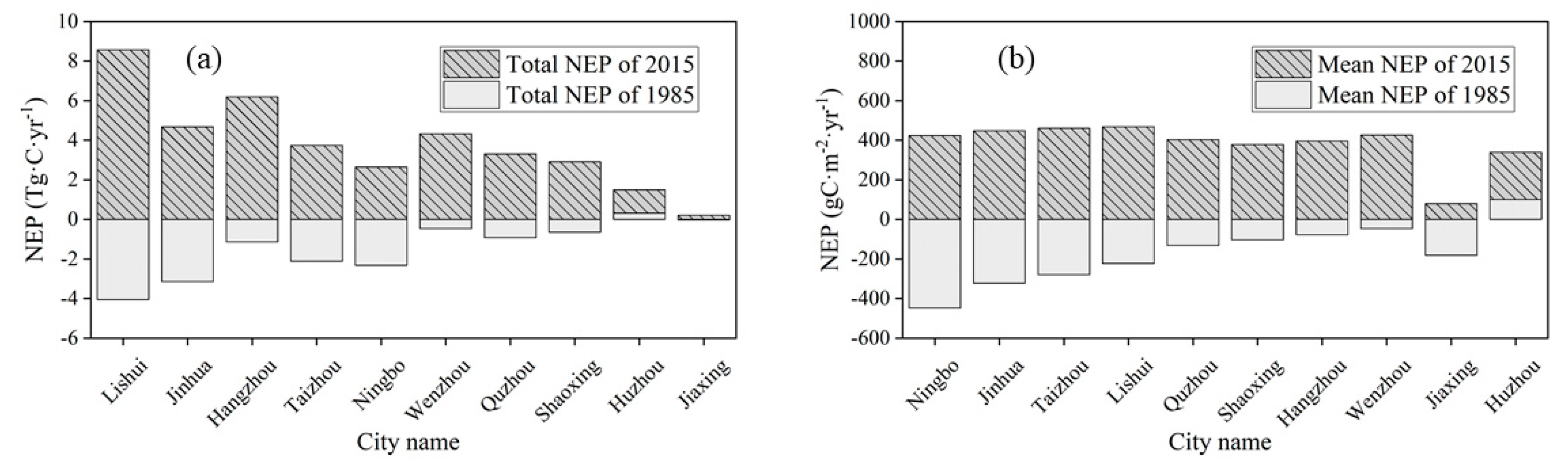 Forests 10 00708 g008 Forests 10 00708 g008