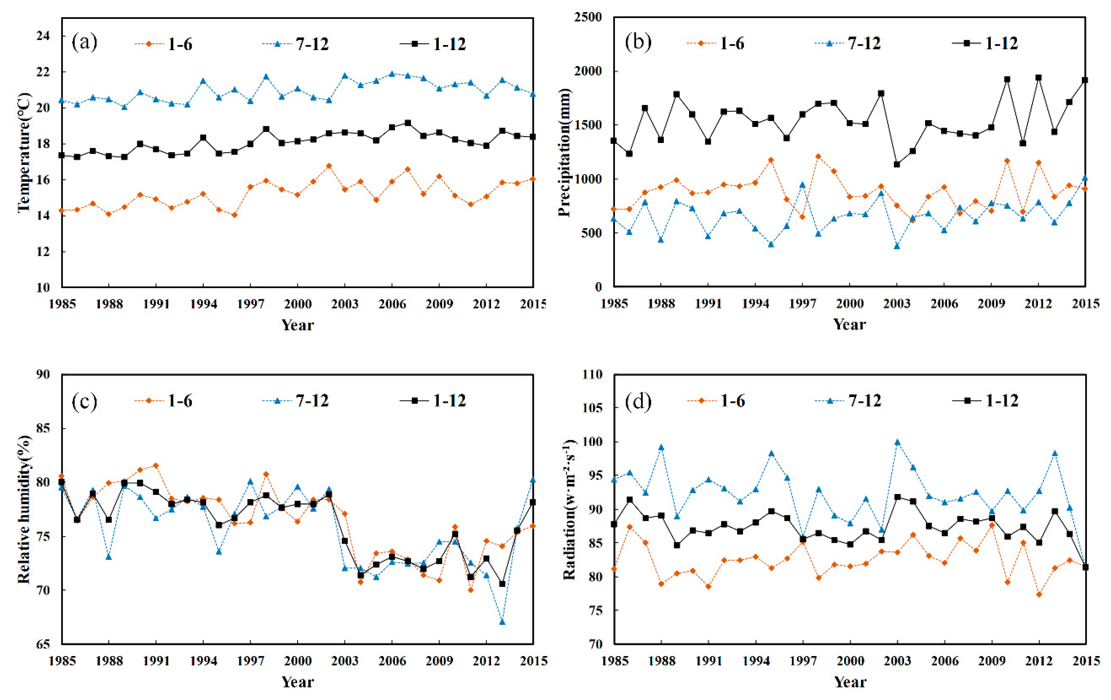 Forests 10 00708 g009 Forests 10 00708 g009