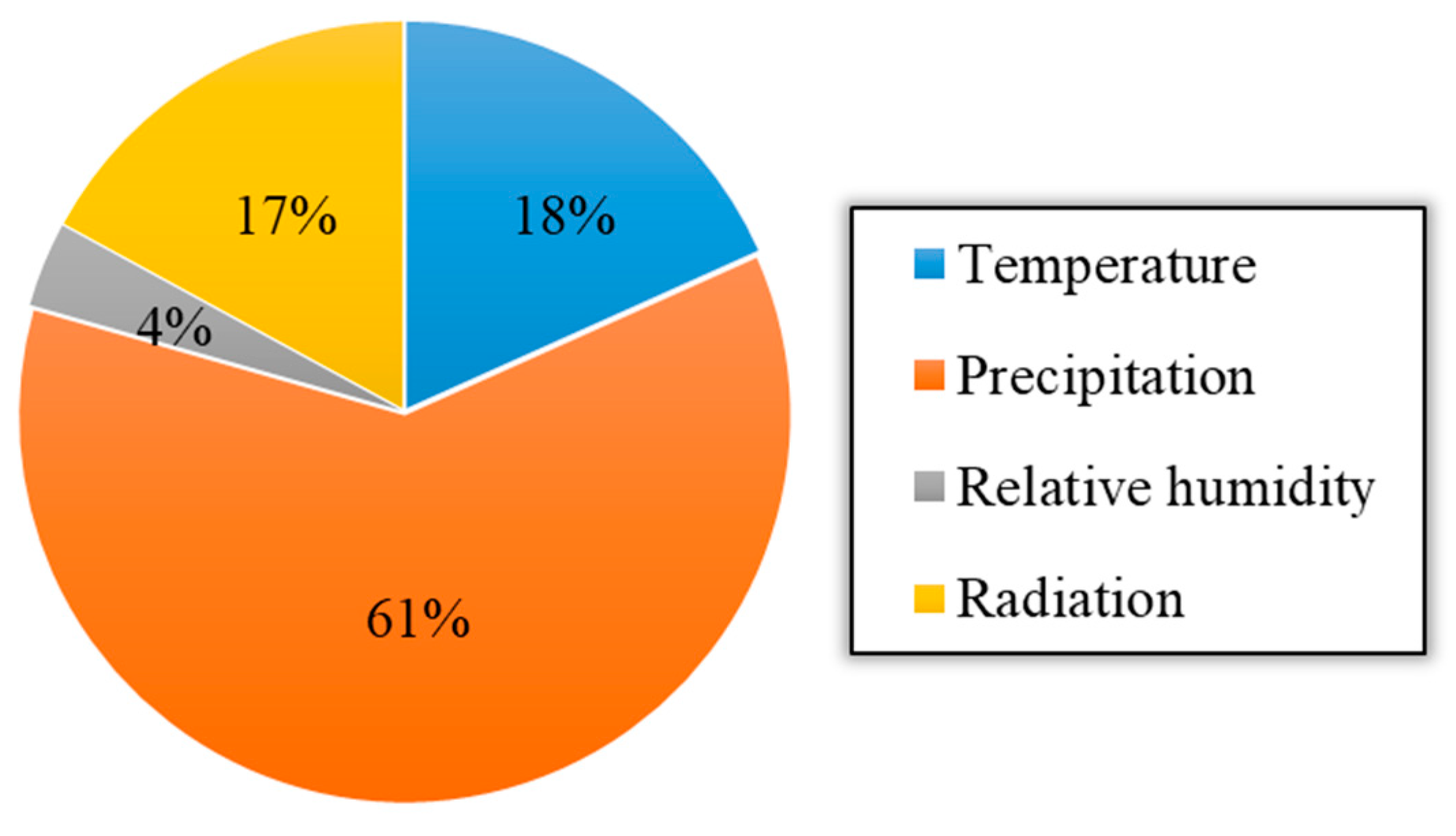 Forests 10 00708 g012 Forests 10 00708 g012