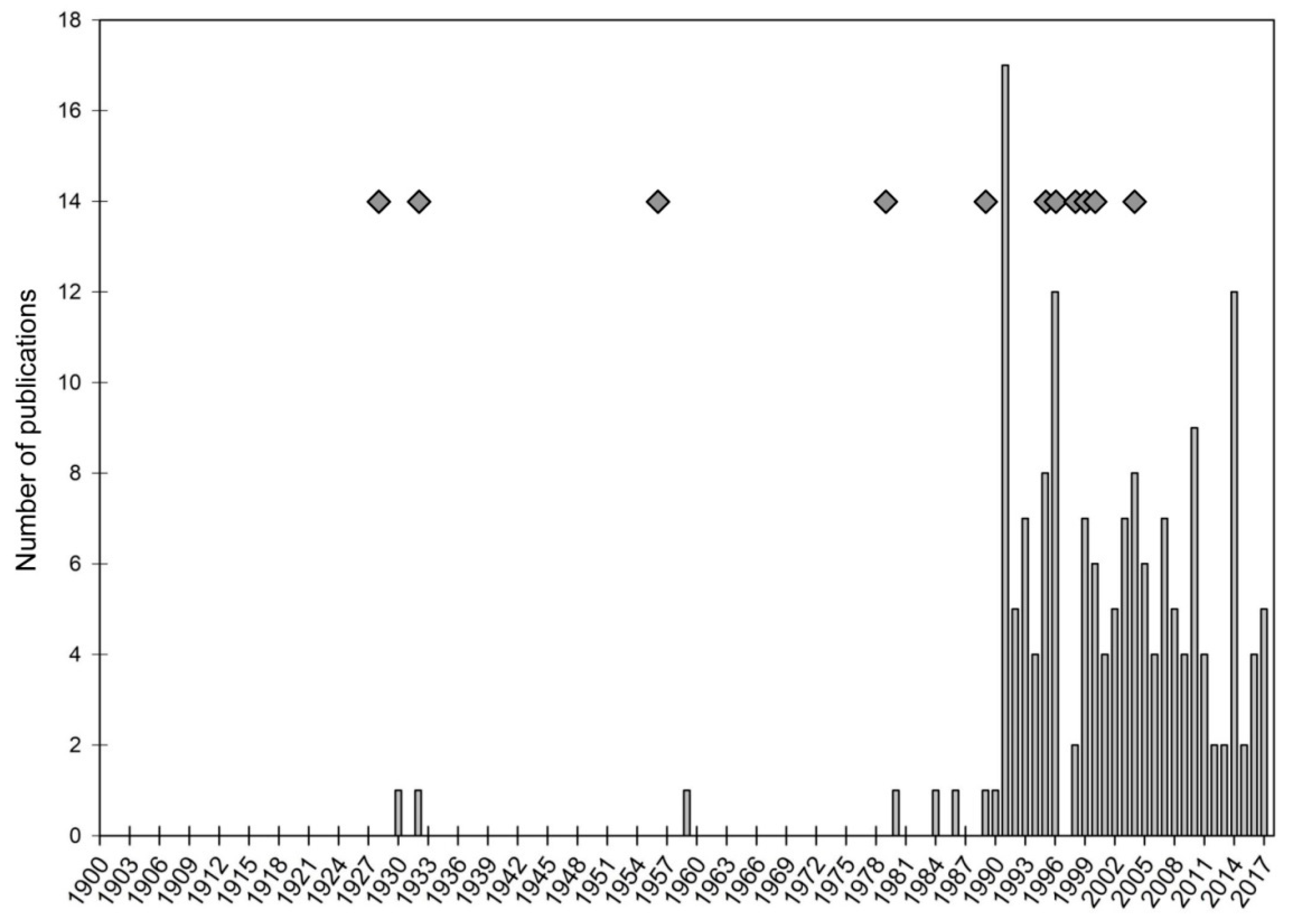 Forests 10 00710 g002 Forests 10 00710 g002