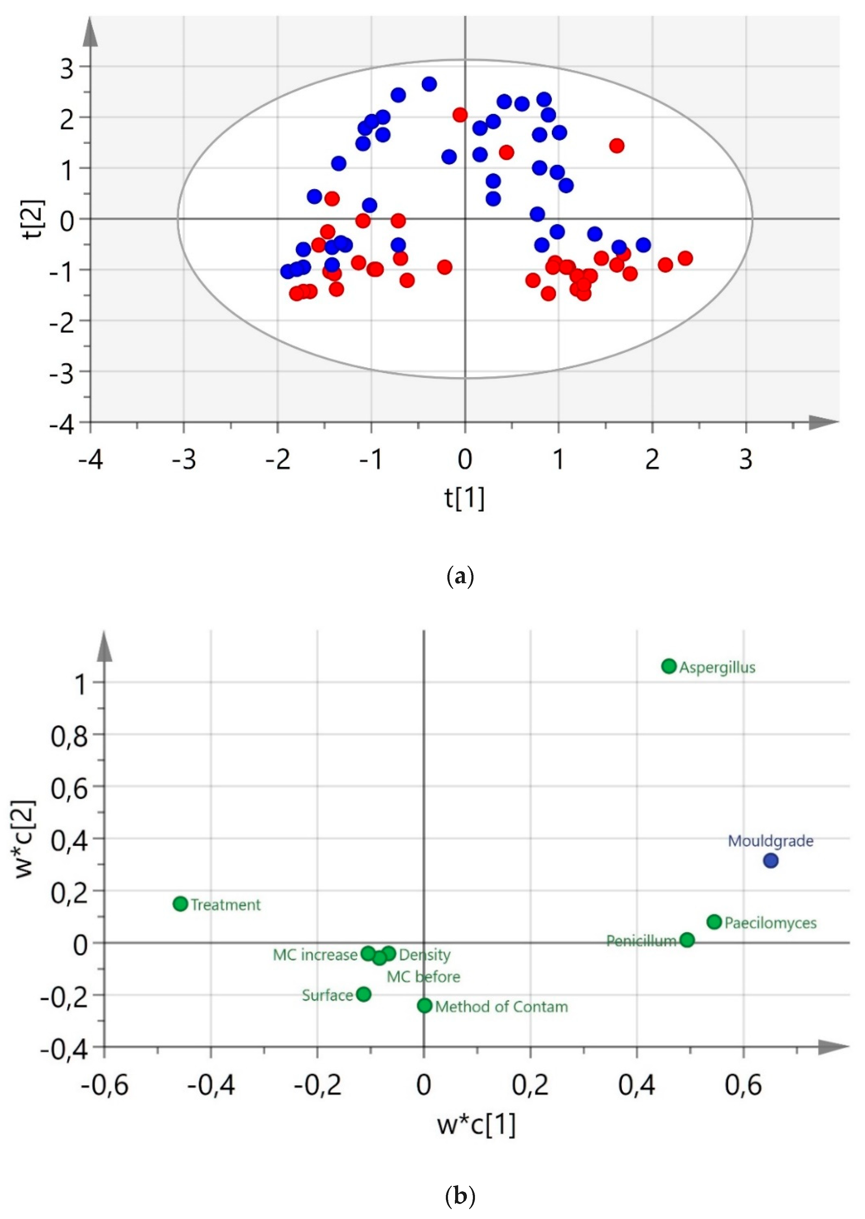 Forests 10 00714 g004 Forests 10 00714 g004