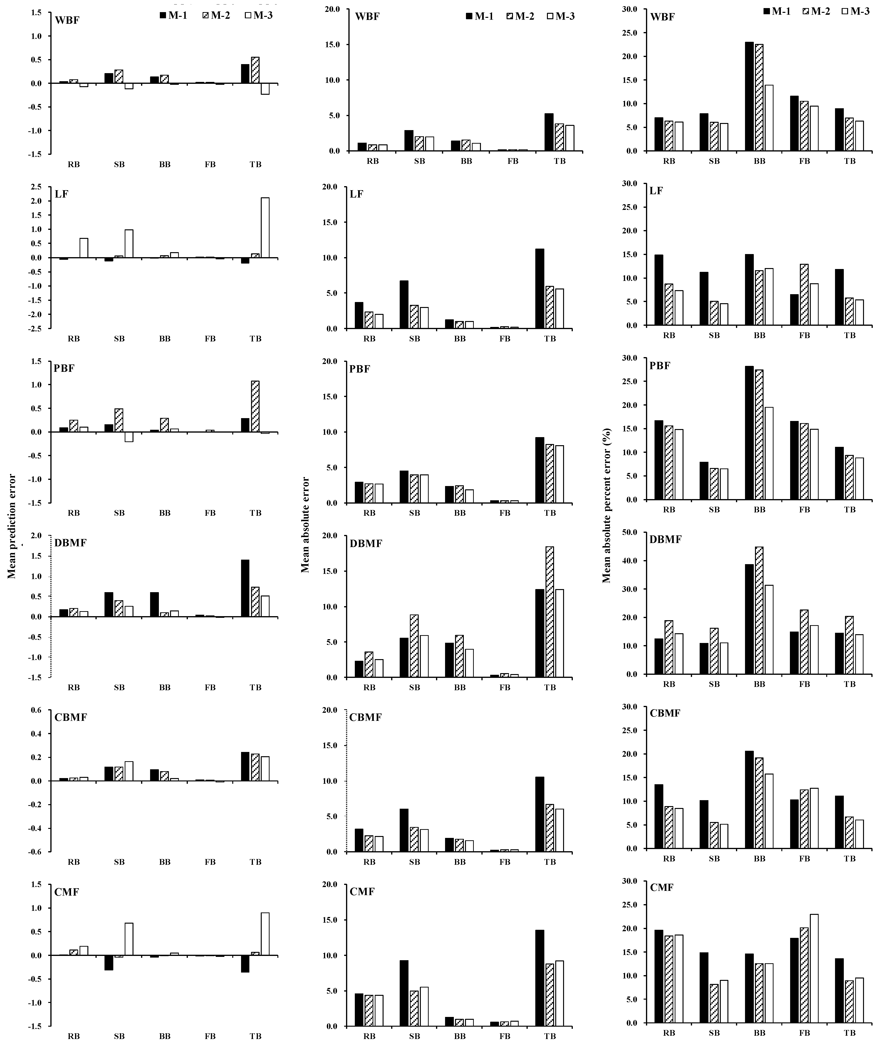 Forests 10 00715 g002