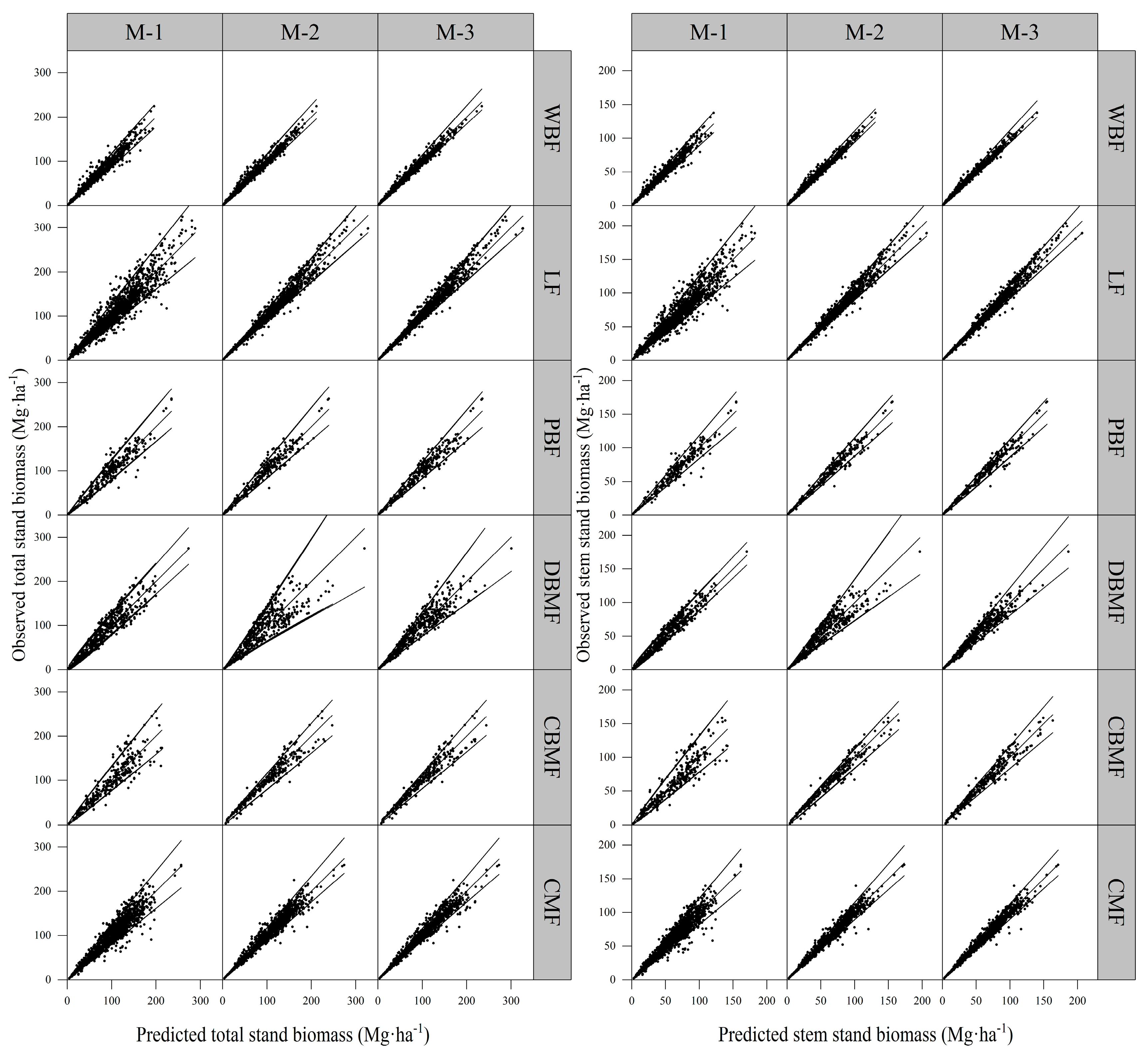 Forests 10 00715 g003