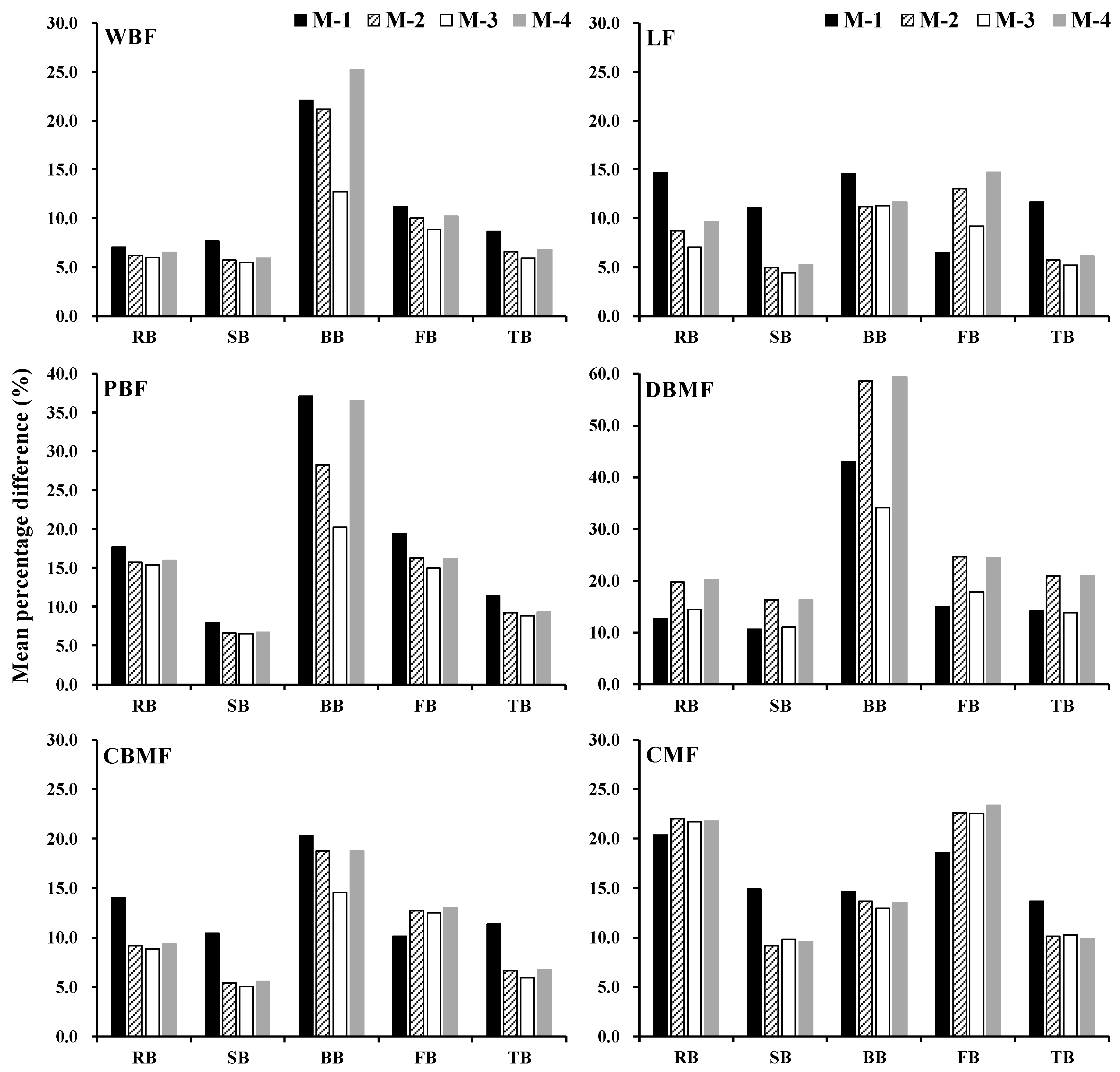 Forests 10 00715 g004