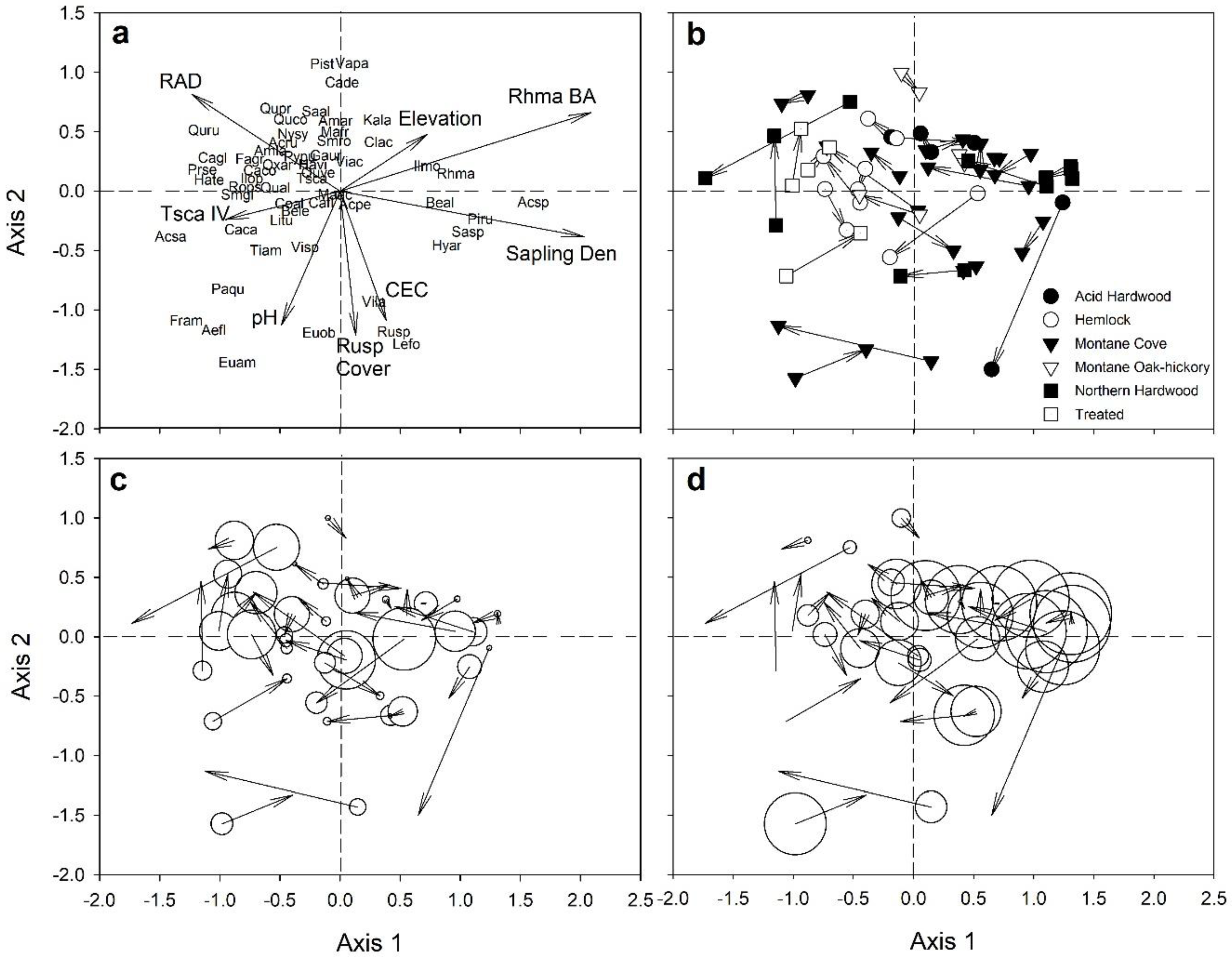 Forests 10 00717 g003