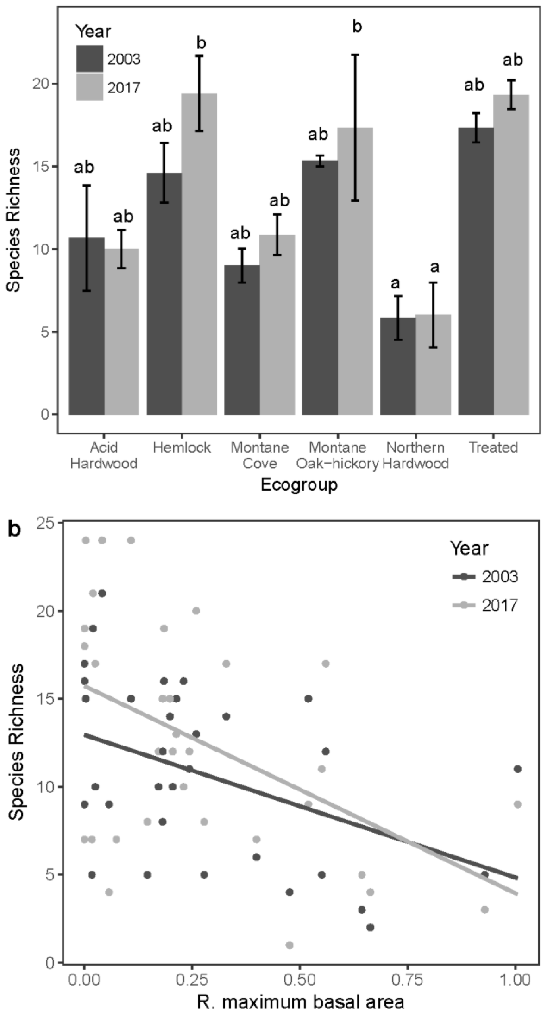Forests 10 00717 g005