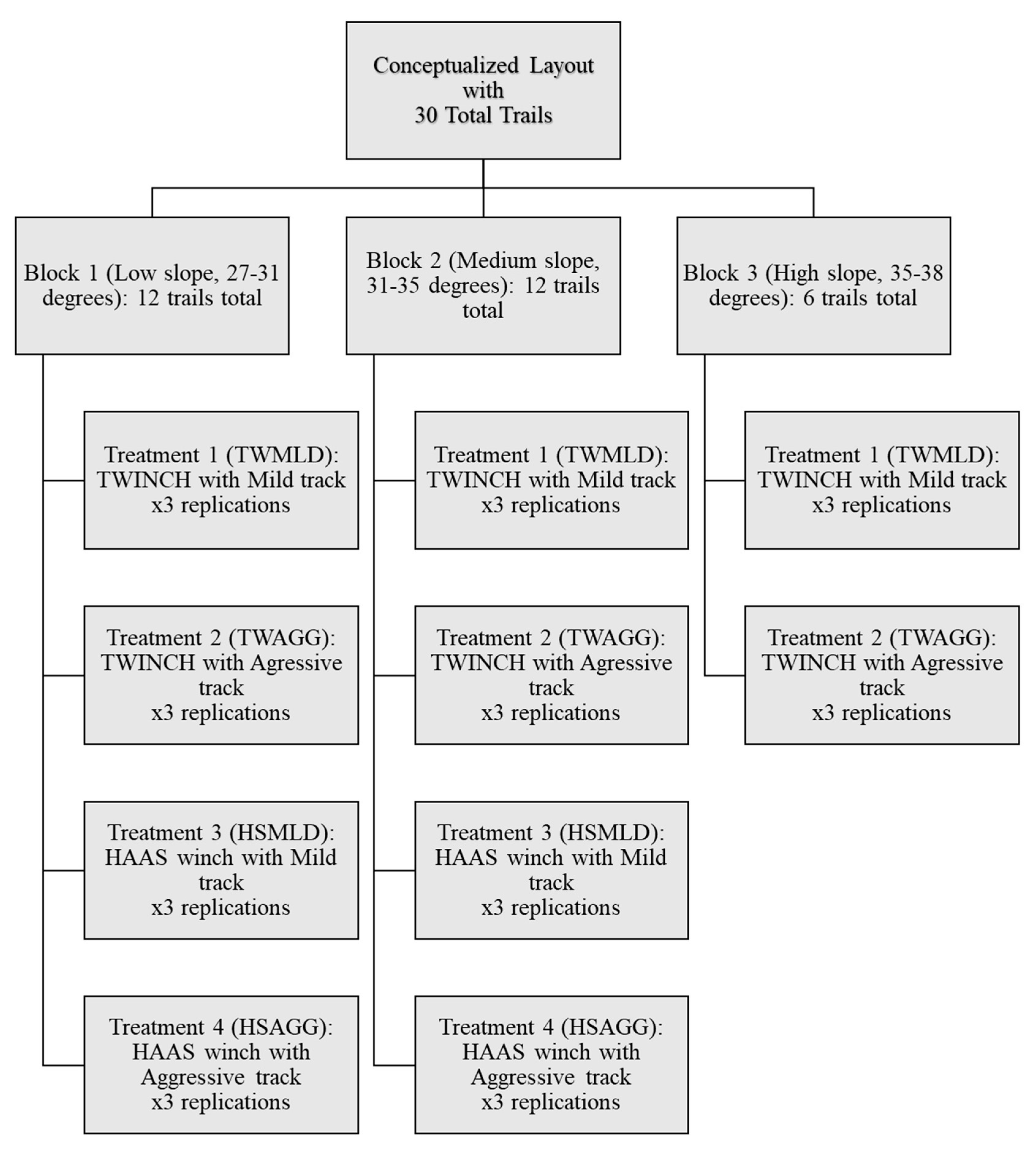 Forests 10 00721 g004