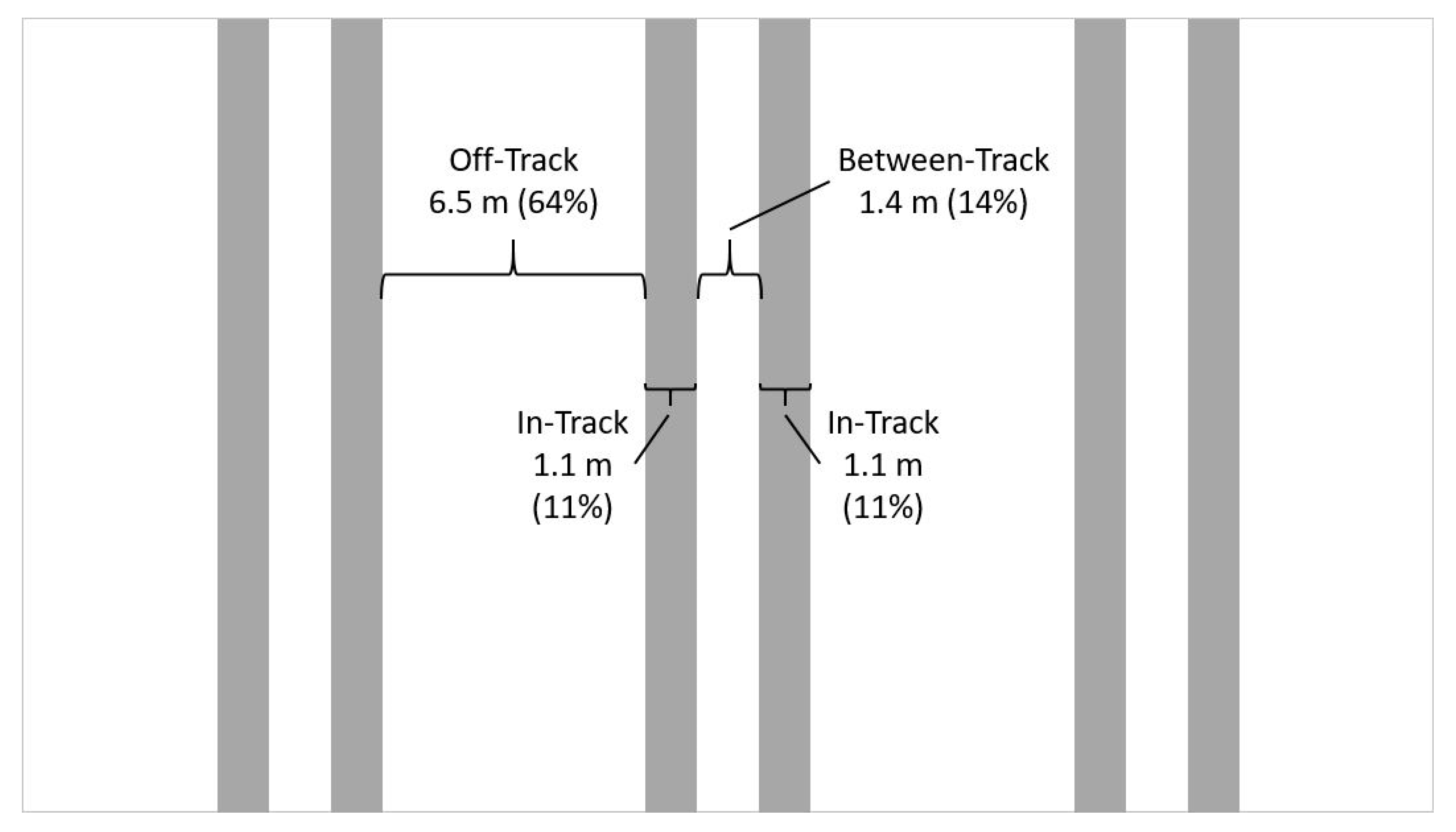 Forests 10 00721 g006