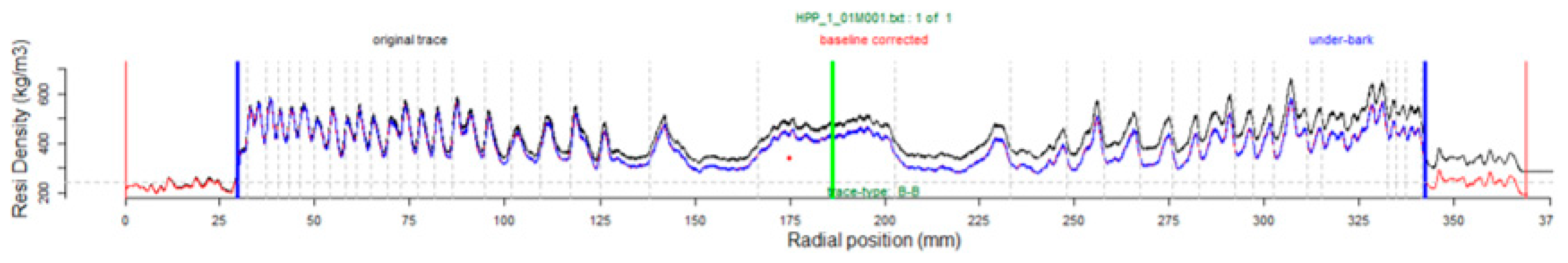 Forests 10 00728 g004 Forests 10 00728 g004