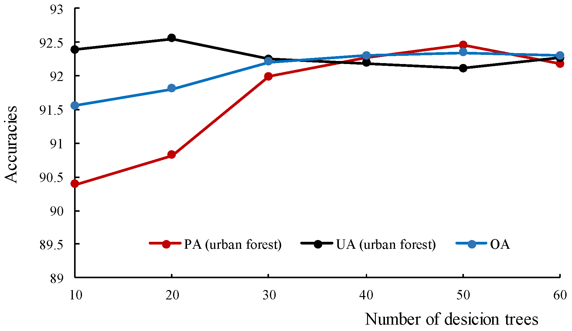 Forests 10 00729 g005 Forests 10 00729 g005
