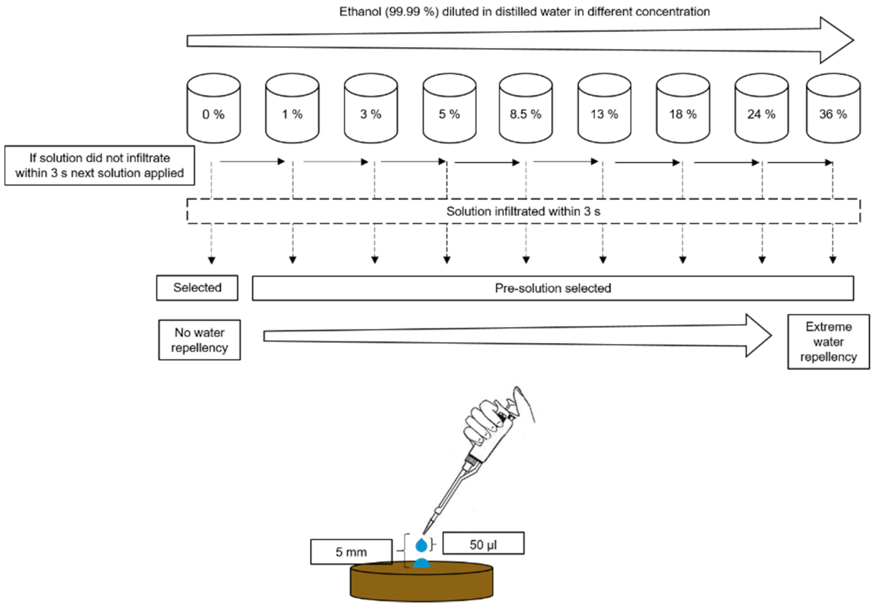 Forests 10 00730 g002 Forests 10 00730 g002
