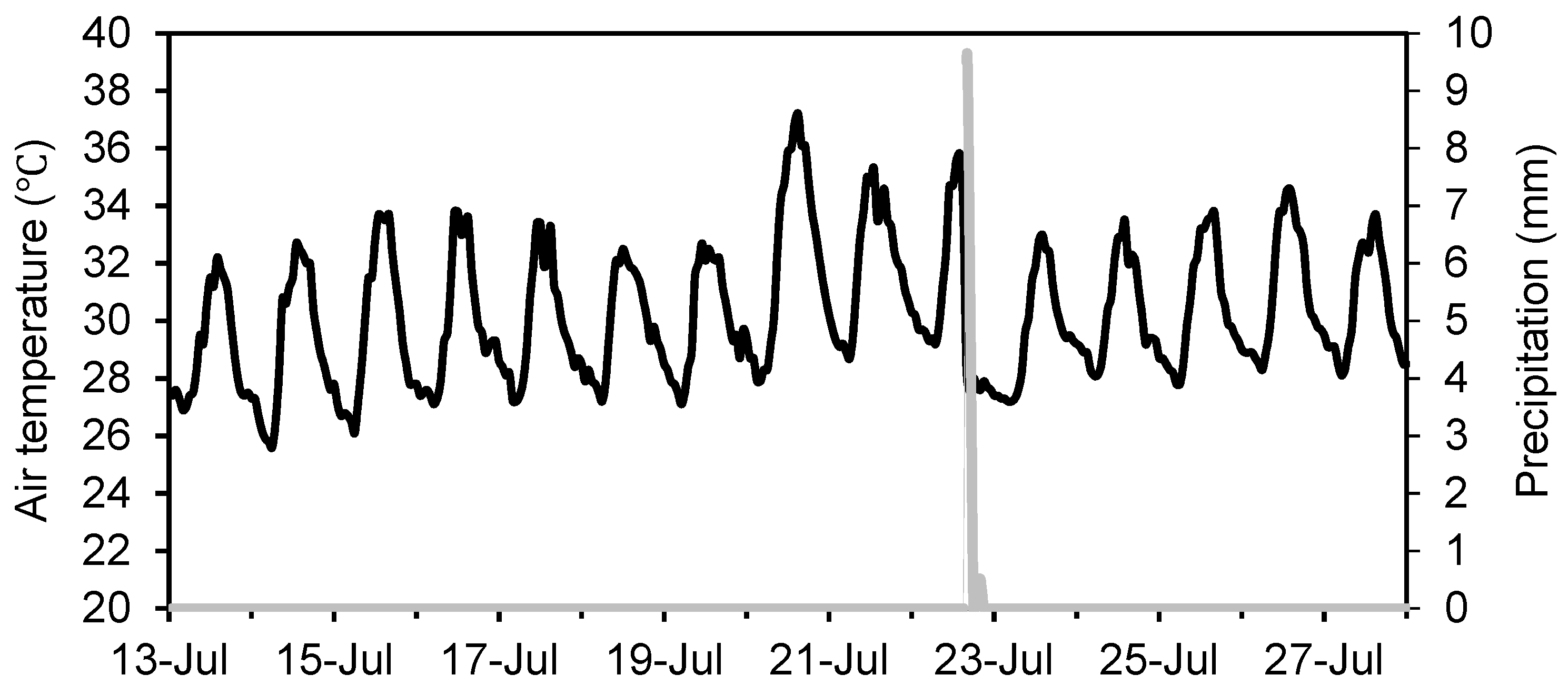 Forests 10 00730 g003 Forests 10 00730 g003