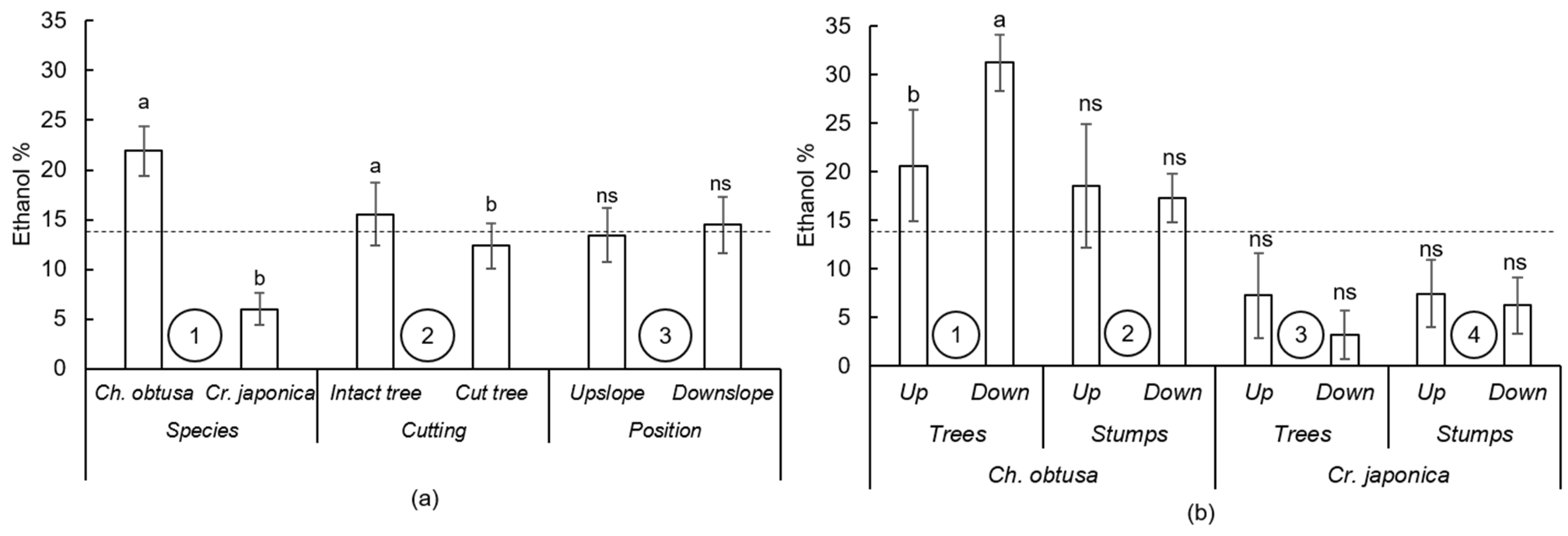 Forests 10 00730 g004 Forests 10 00730 g004