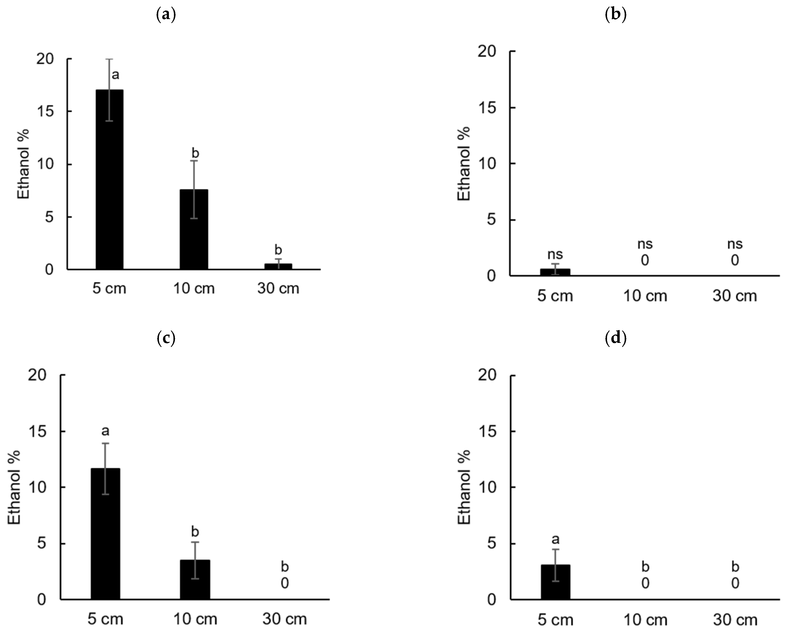 Forests 10 00730 g005 Forests 10 00730 g005