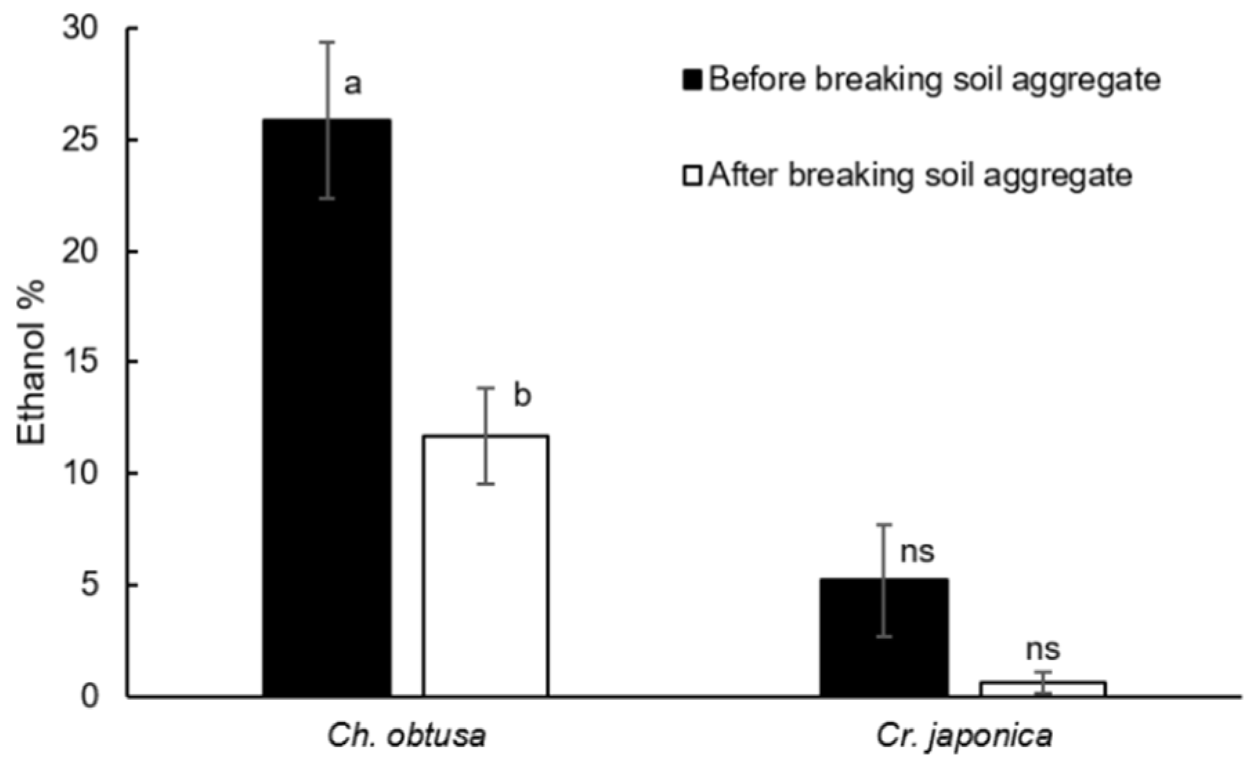 Forests 10 00730 g006 Forests 10 00730 g006