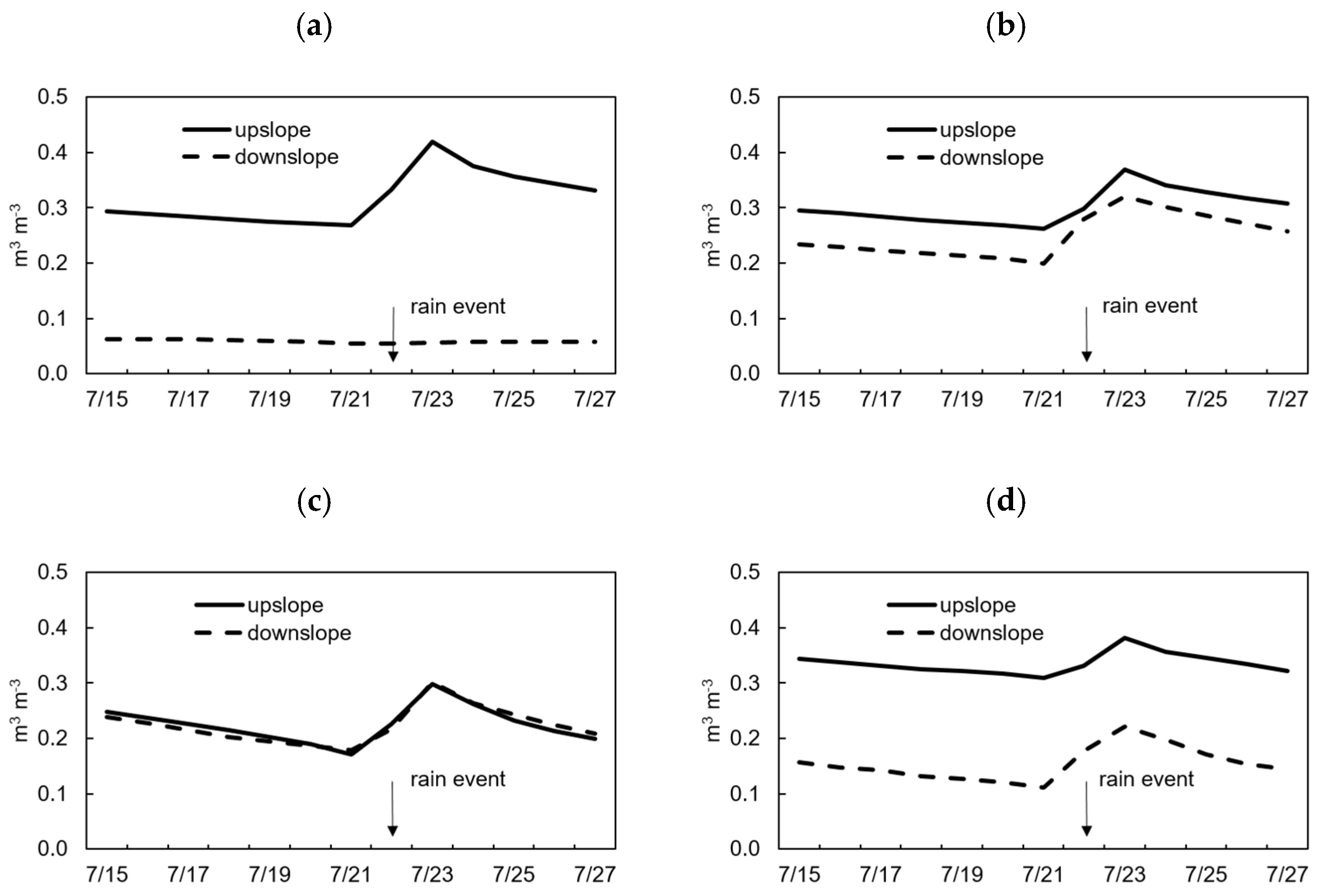 Forests 10 00730 g007 Forests 10 00730 g007